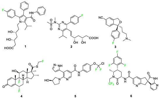 Pharmaceuticals 17 00281 g004
