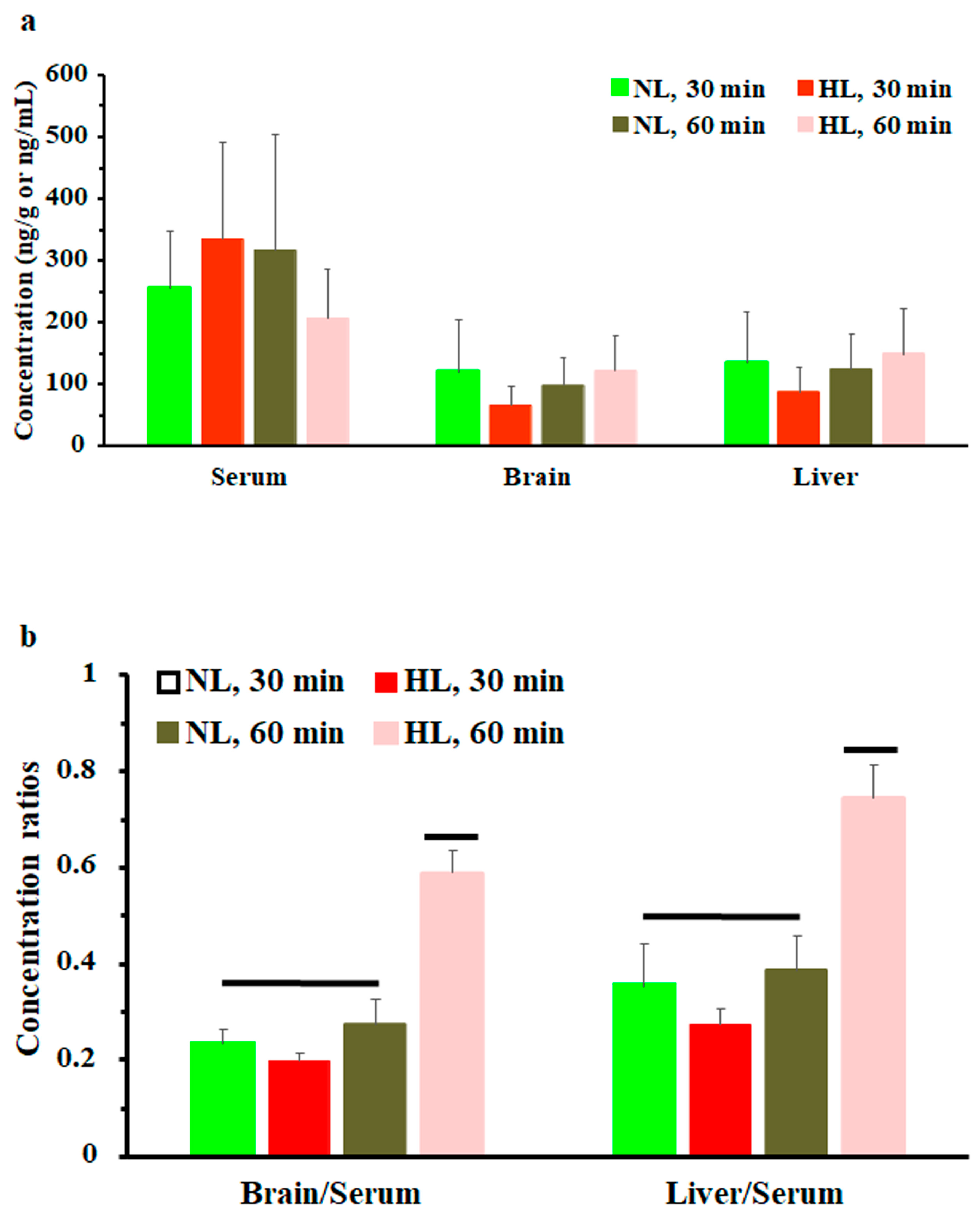 Pharmaceuticals 17 00282 g004