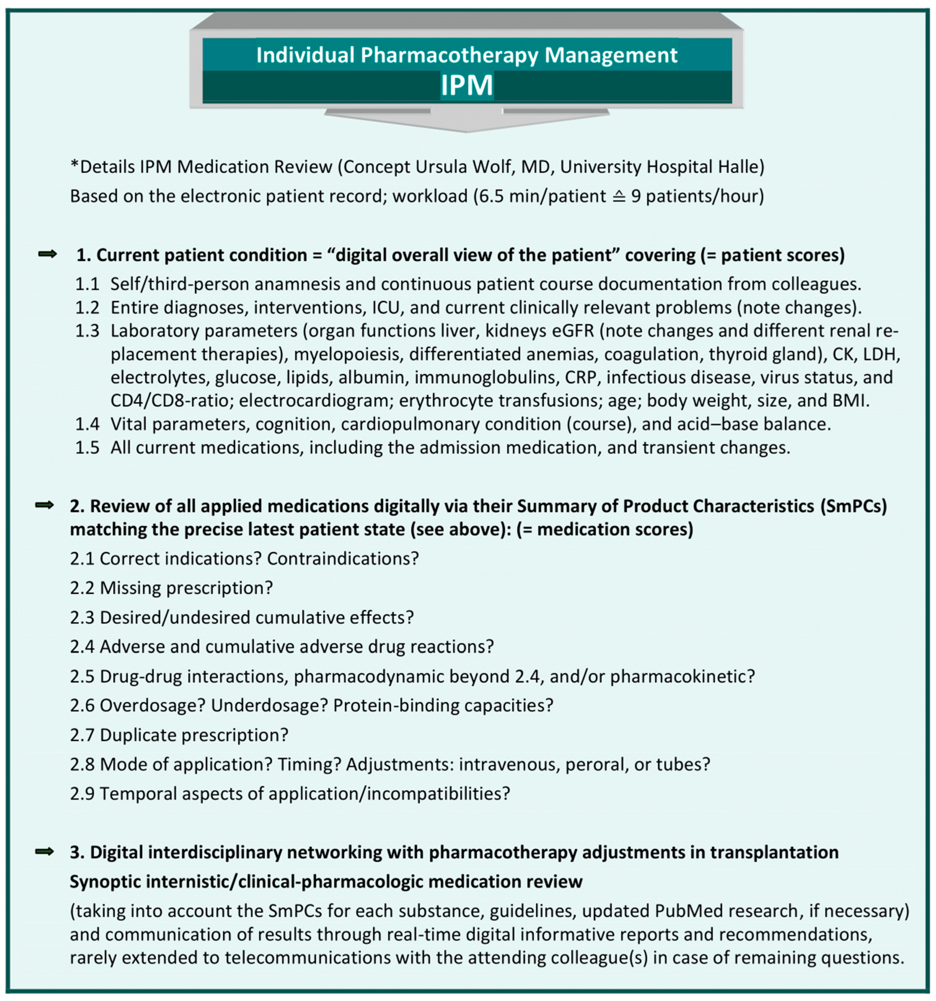 Pharmaceuticals 17 00294 g001