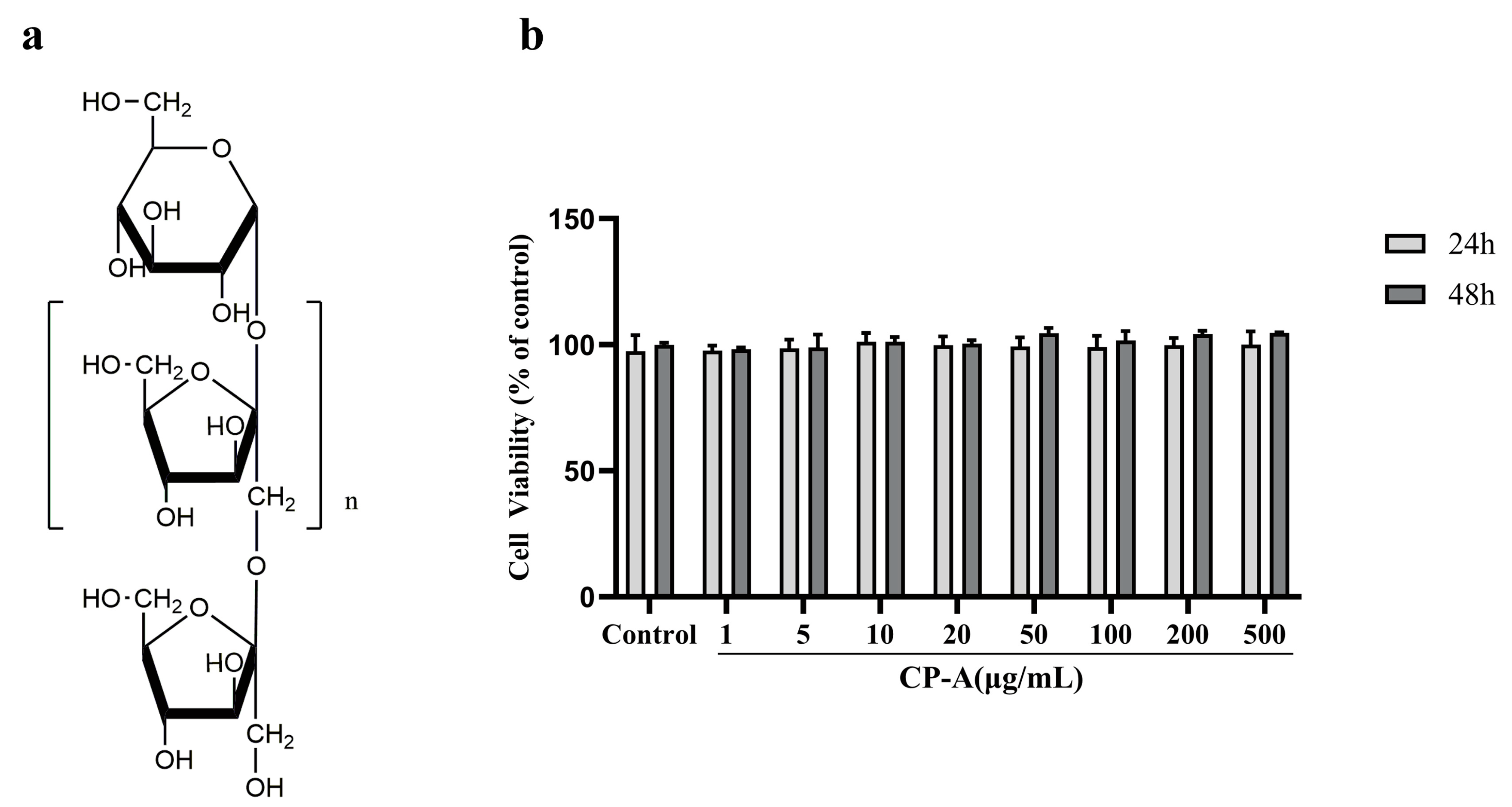 Pharmaceuticals 17 00297 g001