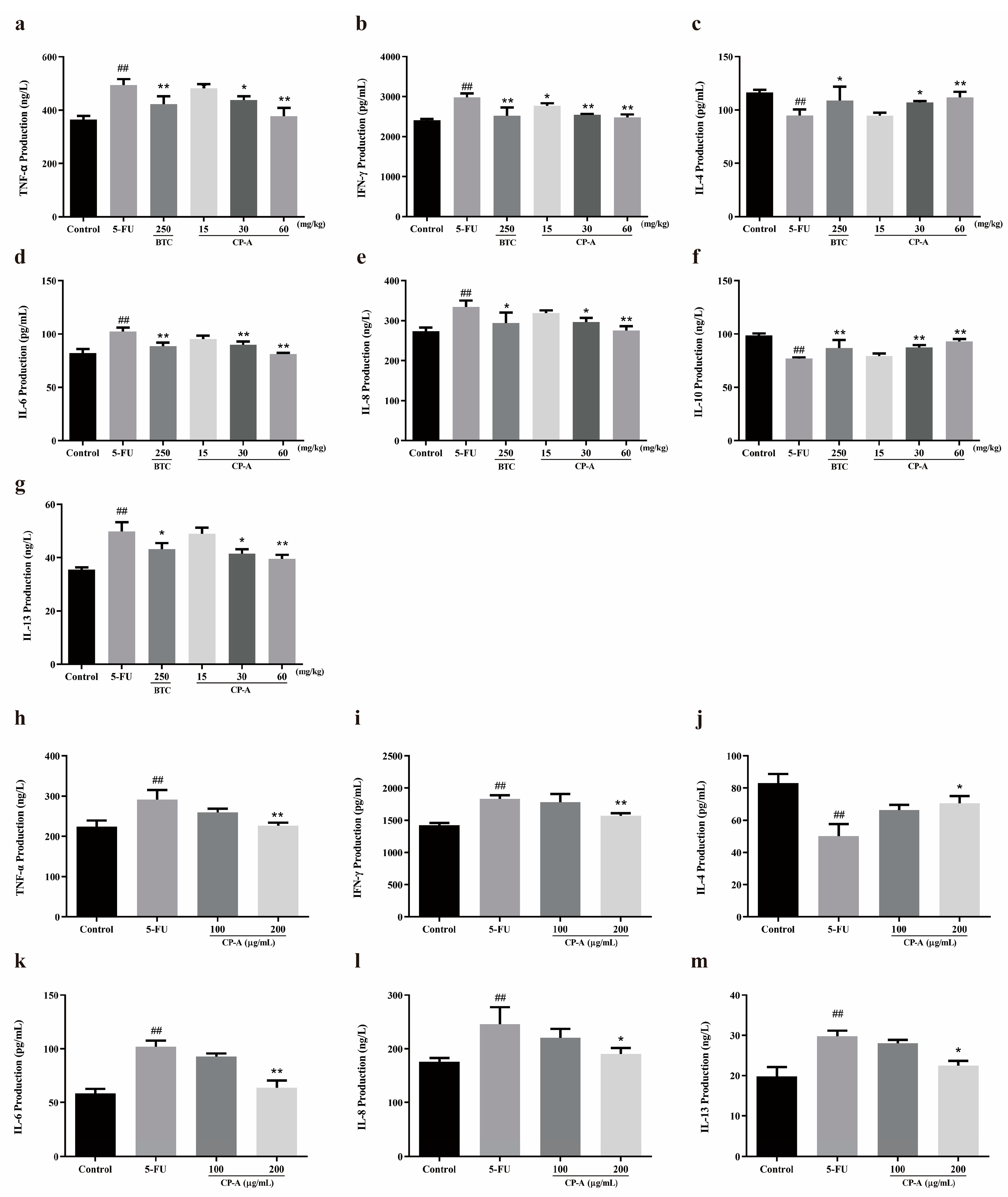 Pharmaceuticals 17 00297 g003
