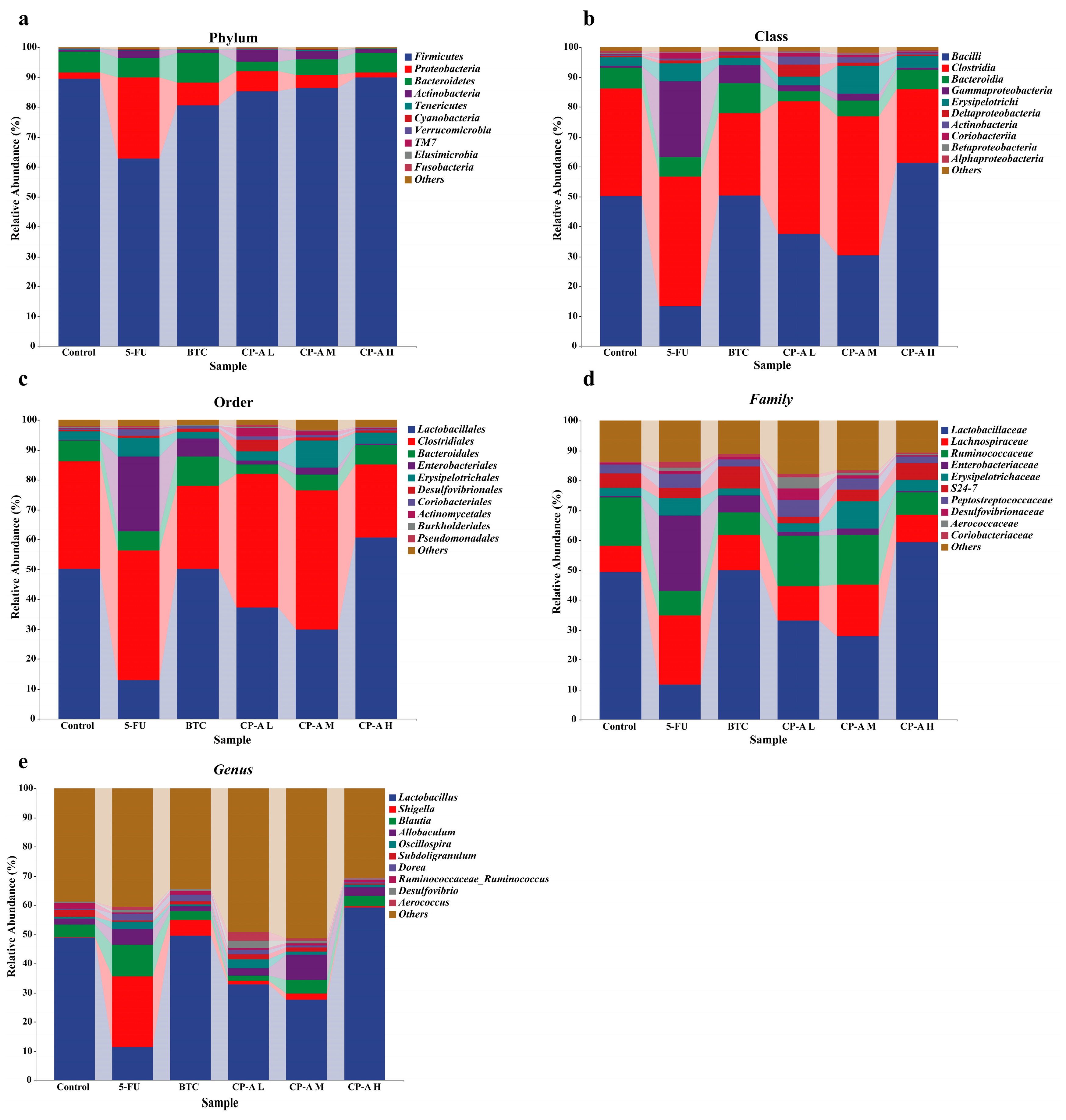 Pharmaceuticals 17 00297 g007