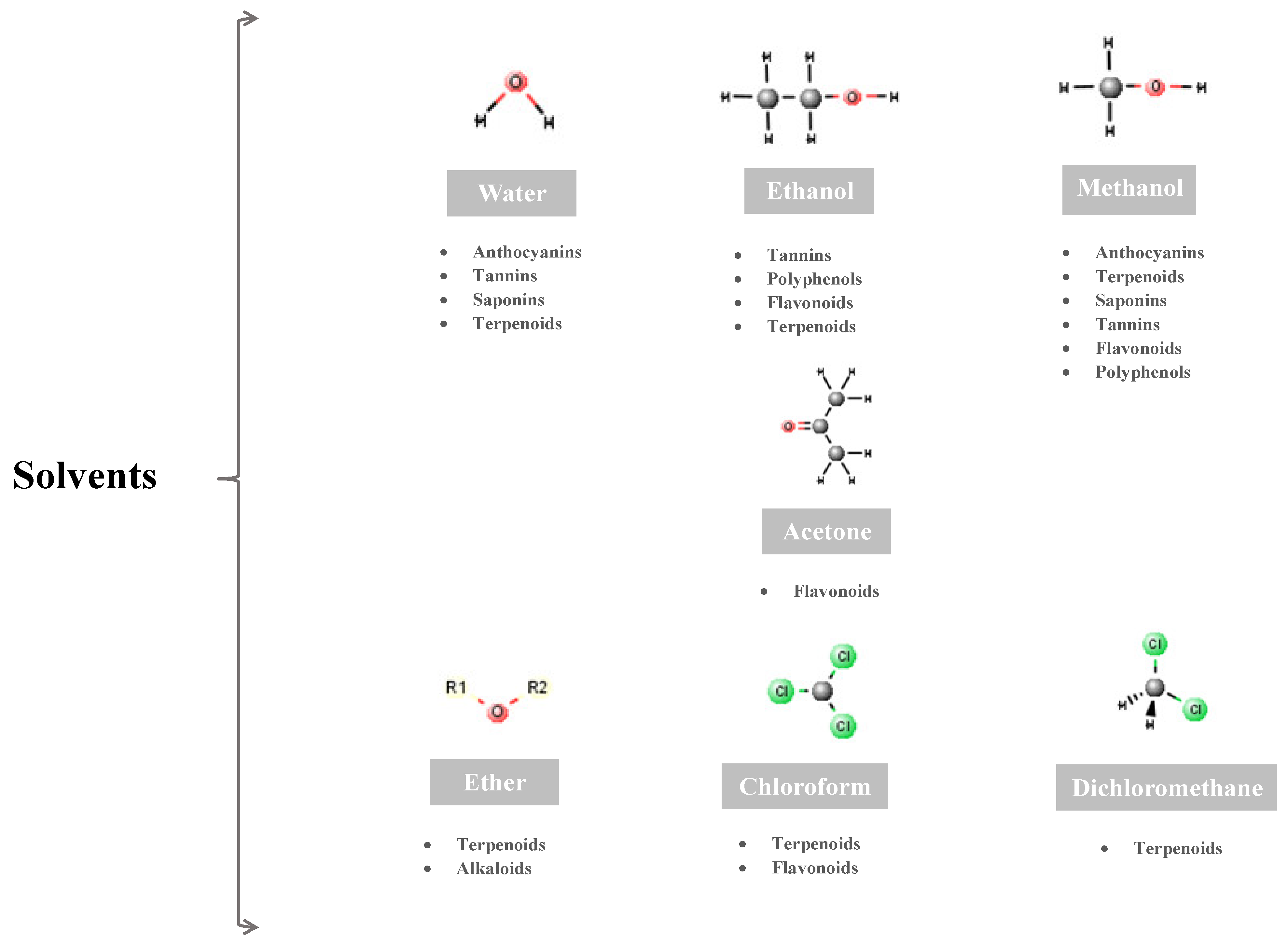 Pharmaceuticals 17 00303 g003 Pharmaceuticals 17 00303 g003