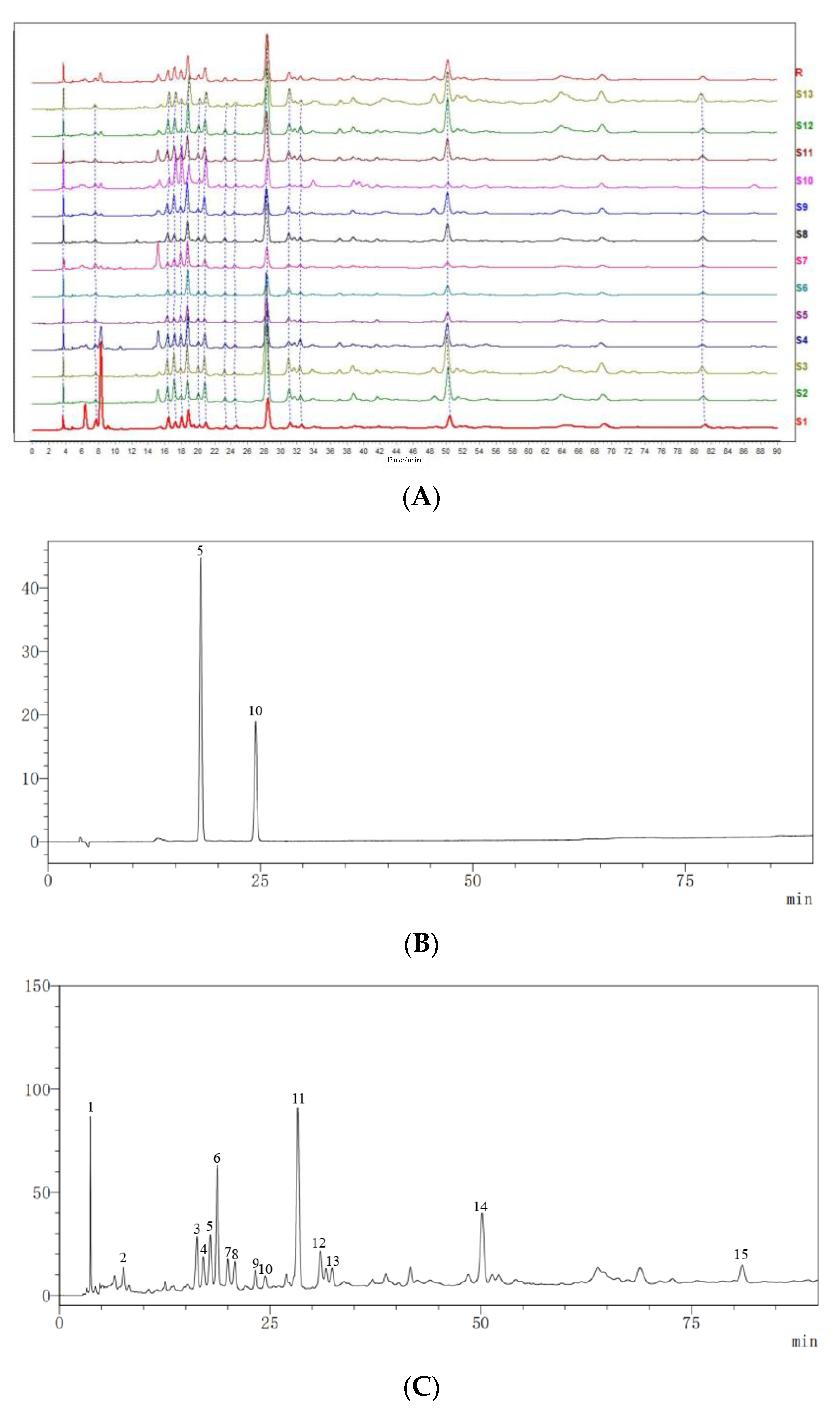Pharmaceuticals 17 00313 g001