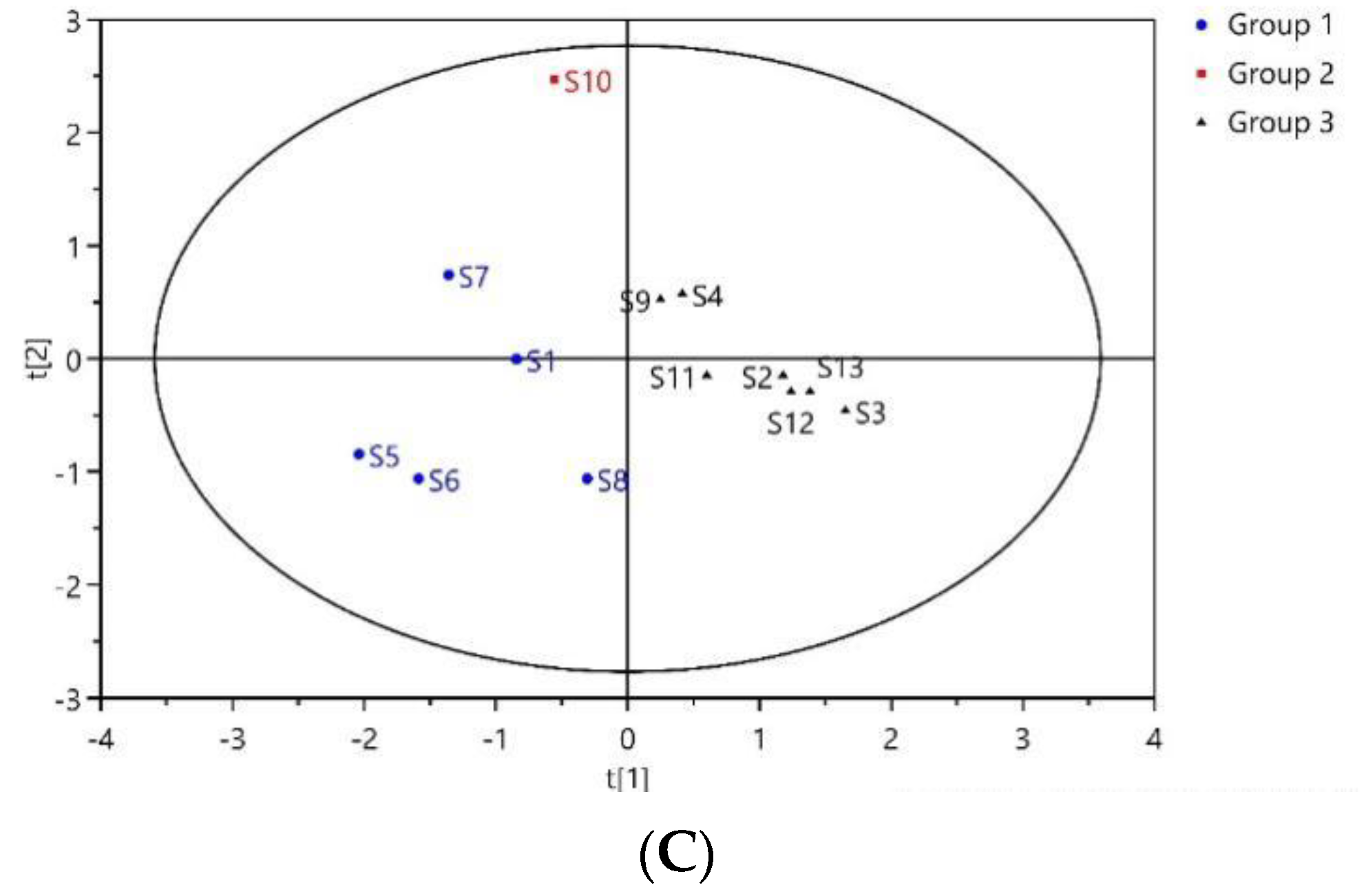 Pharmaceuticals 17 00313 g003b