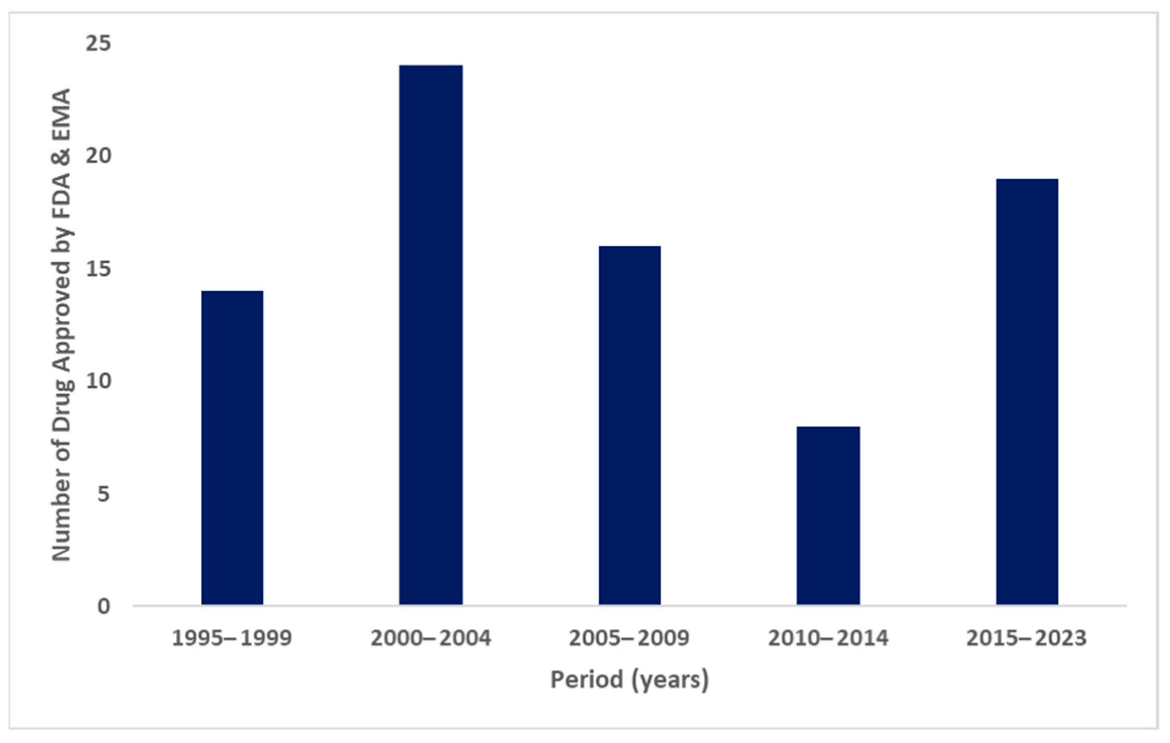 Pharmaceuticals 17 00315 g002