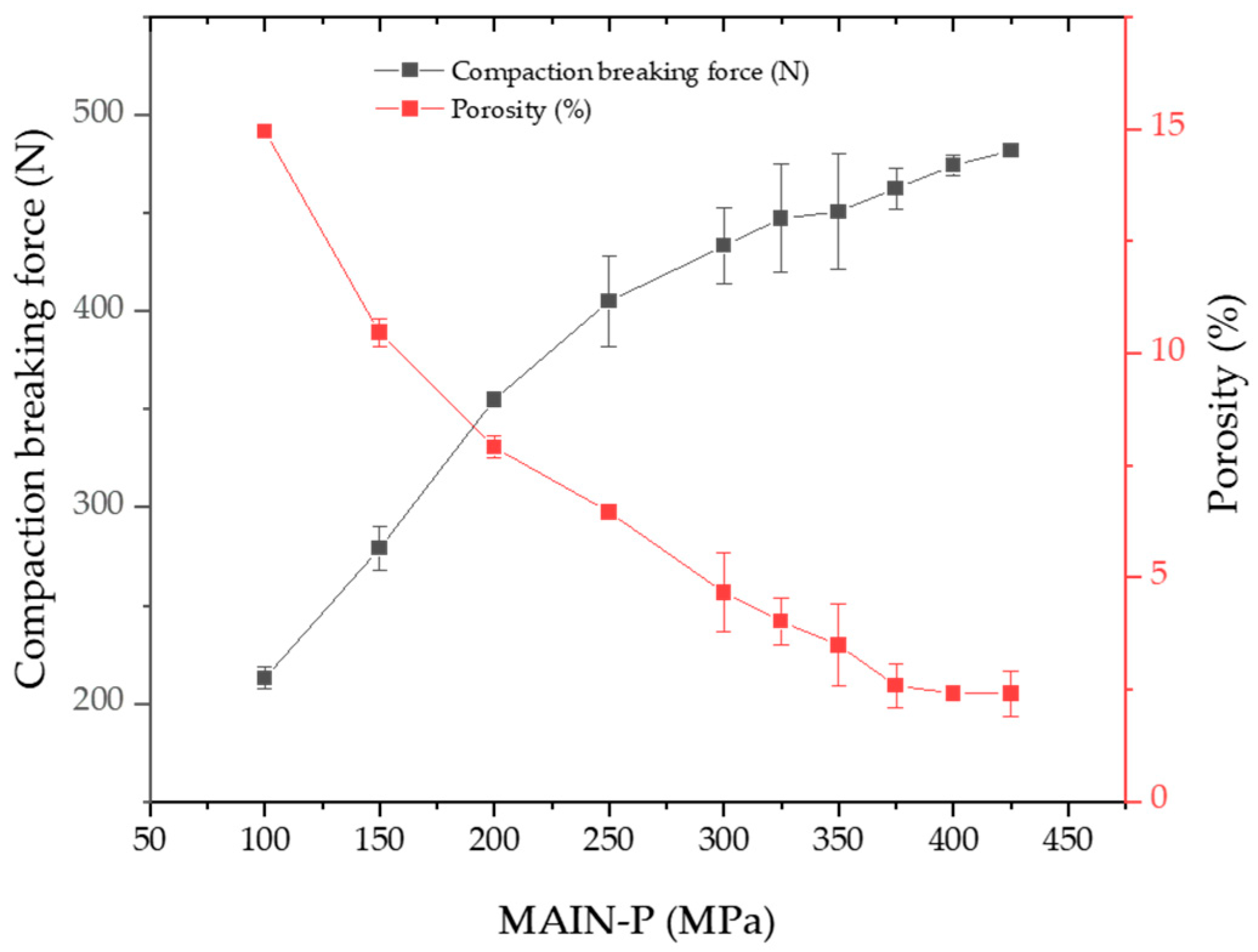 Pharmaceuticals 17 00330 g001