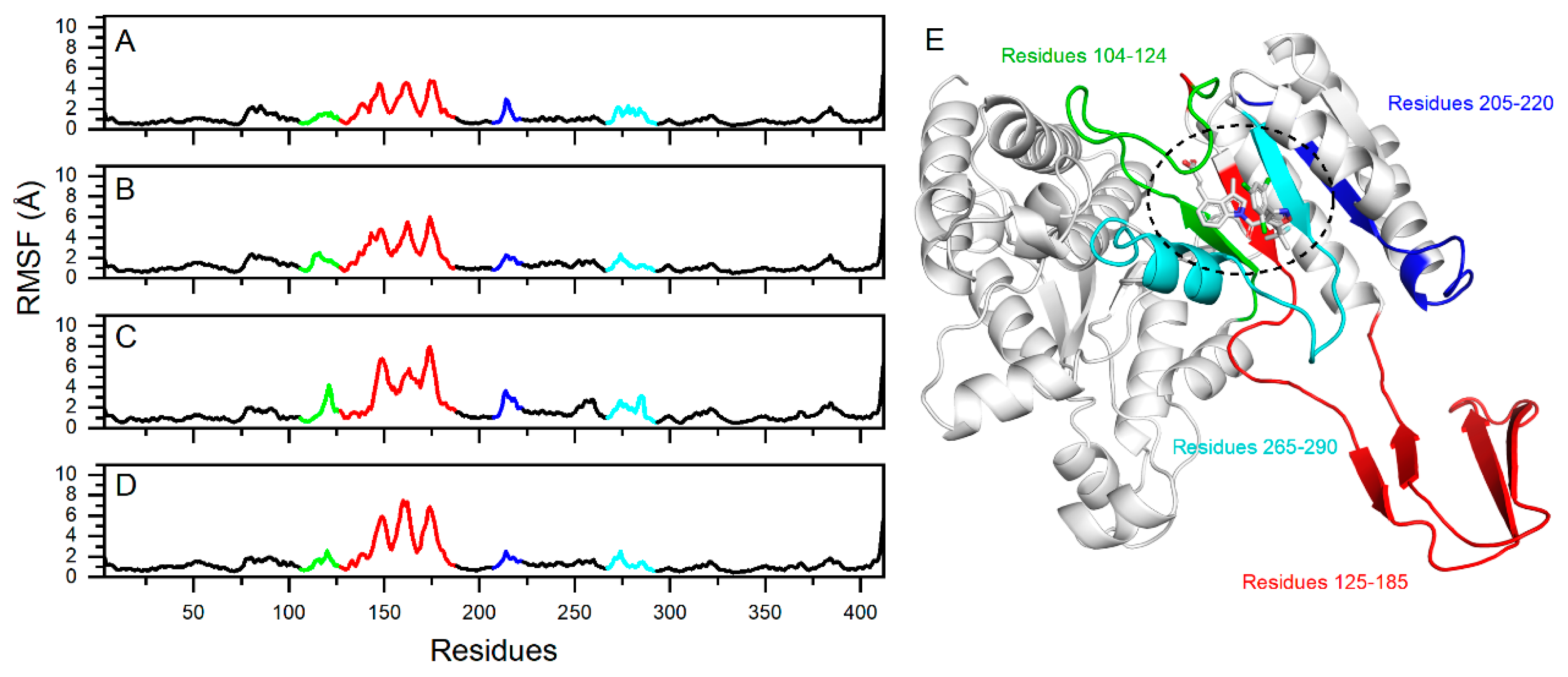 Pharmaceuticals 17 00336 g005