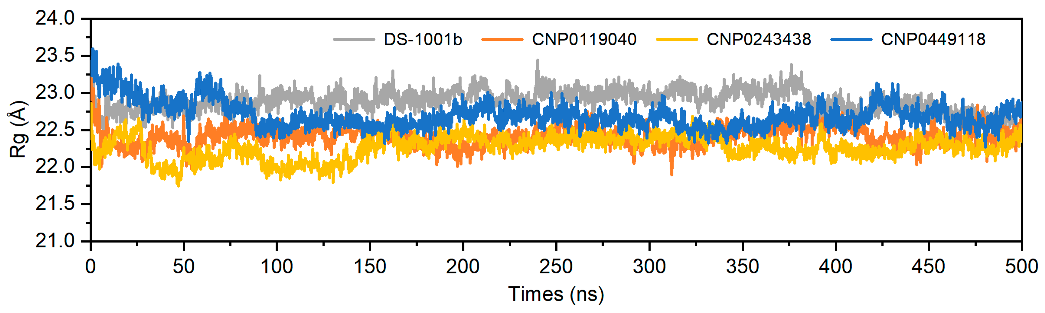 Pharmaceuticals 17 00336 g006