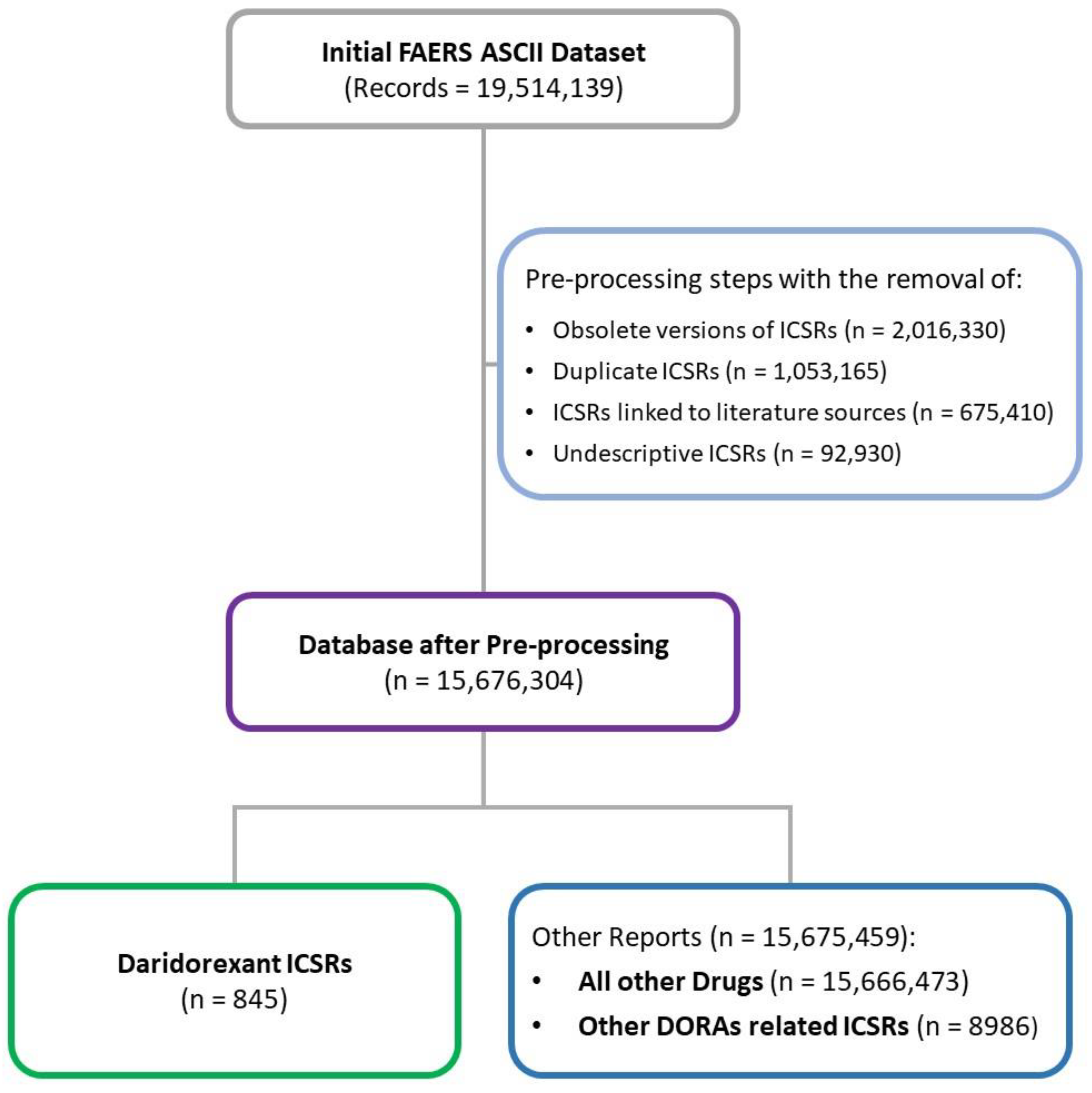 Pharmaceuticals 17 00342 g001 Pharmaceuticals 17 00342 g001