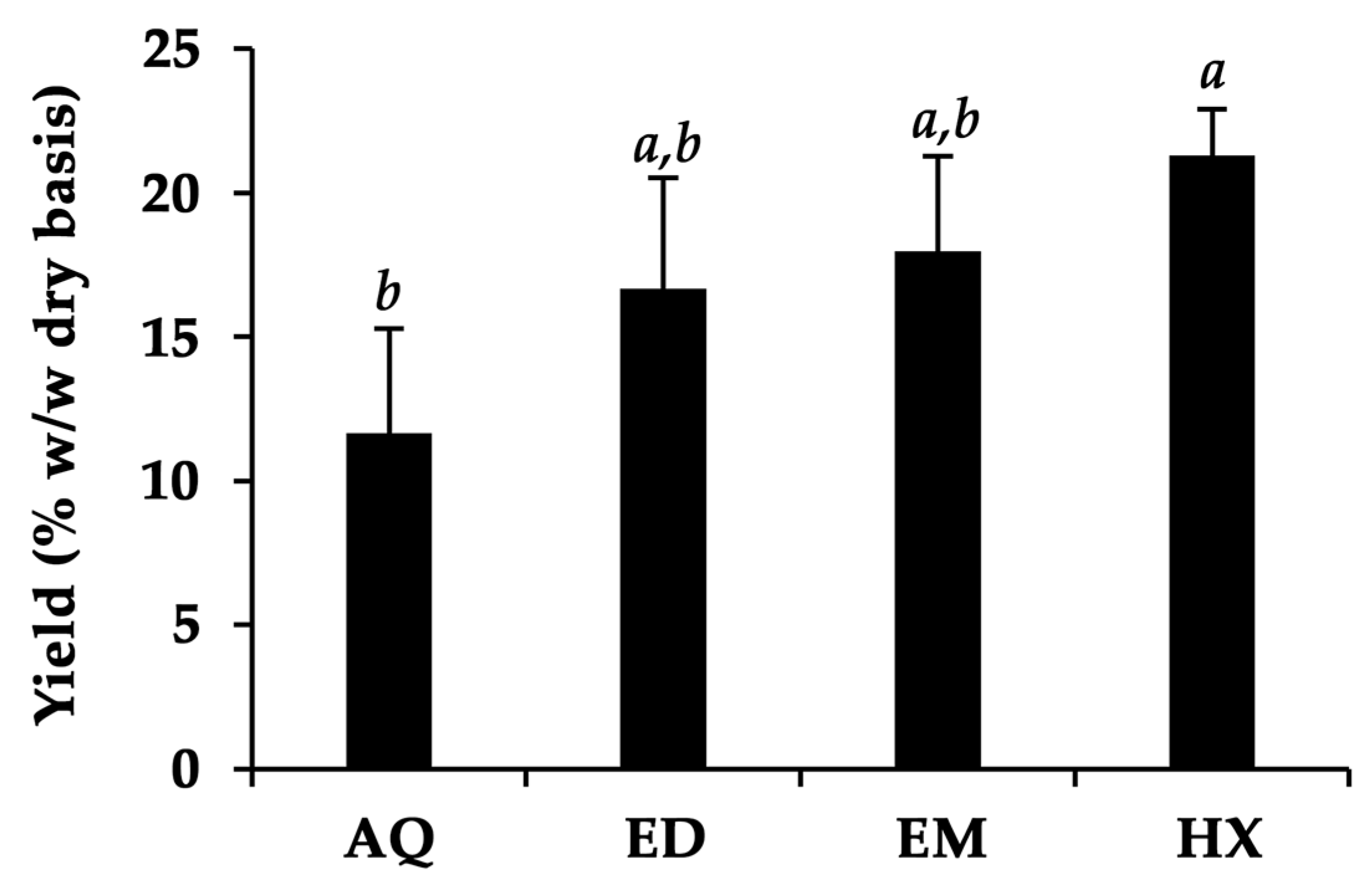 Pharmaceuticals 17 00346 g002