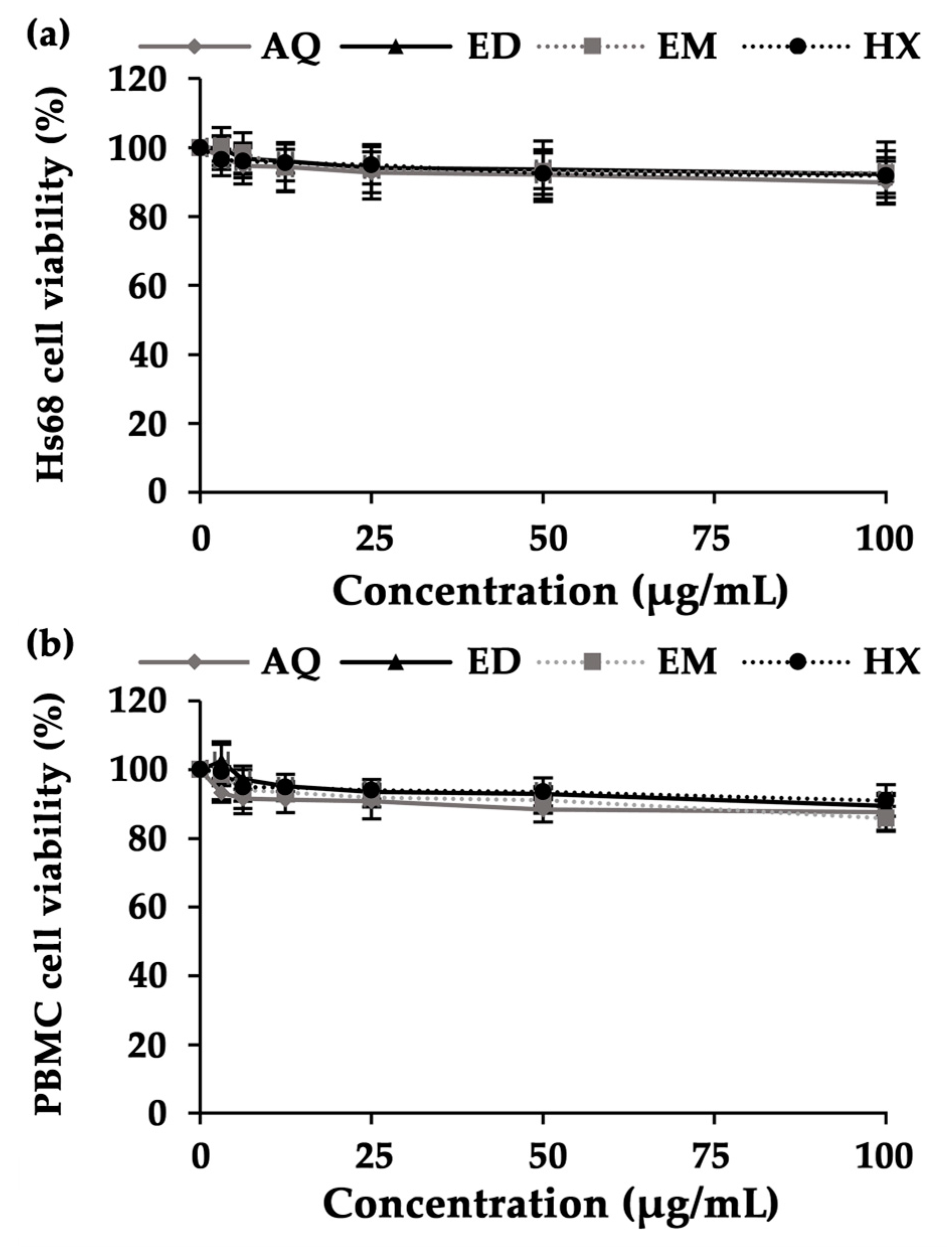Pharmaceuticals 17 00346 g005