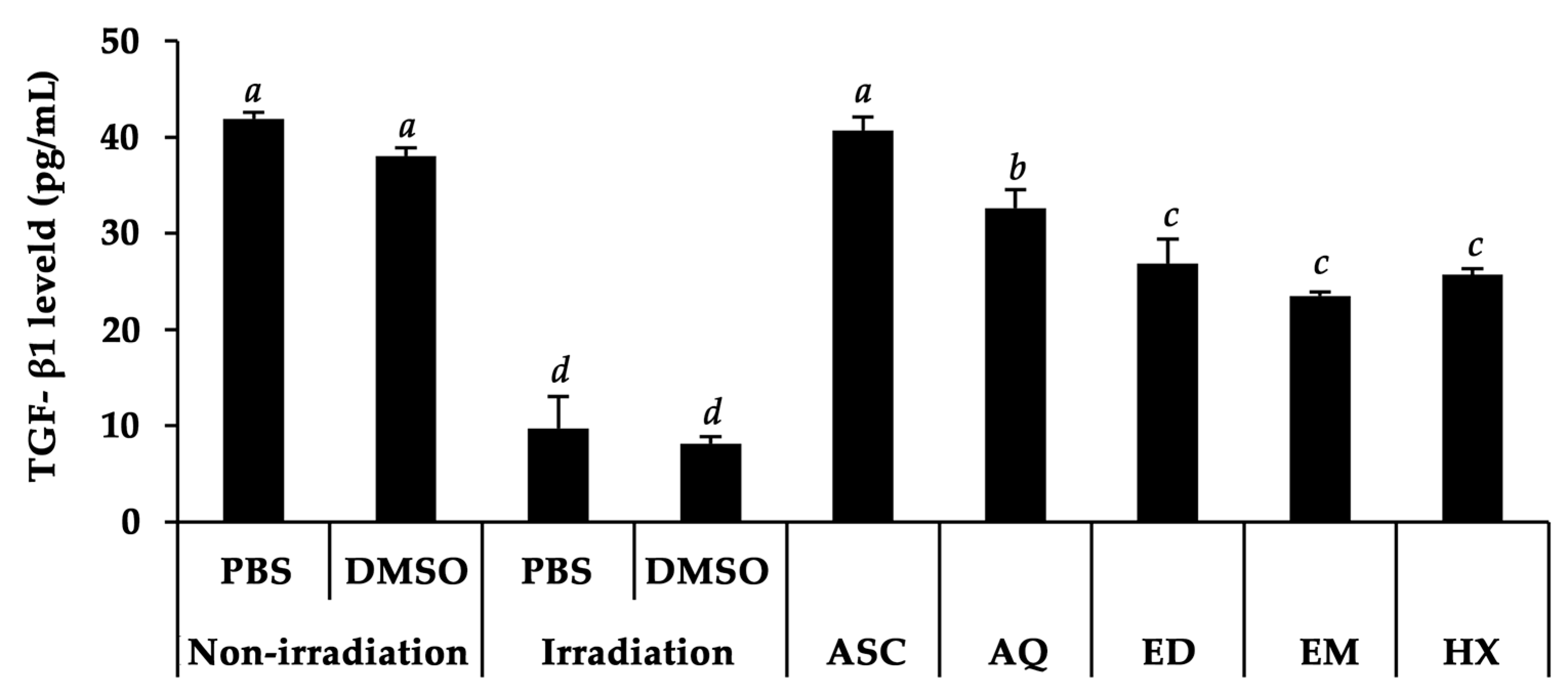 Pharmaceuticals 17 00346 g006