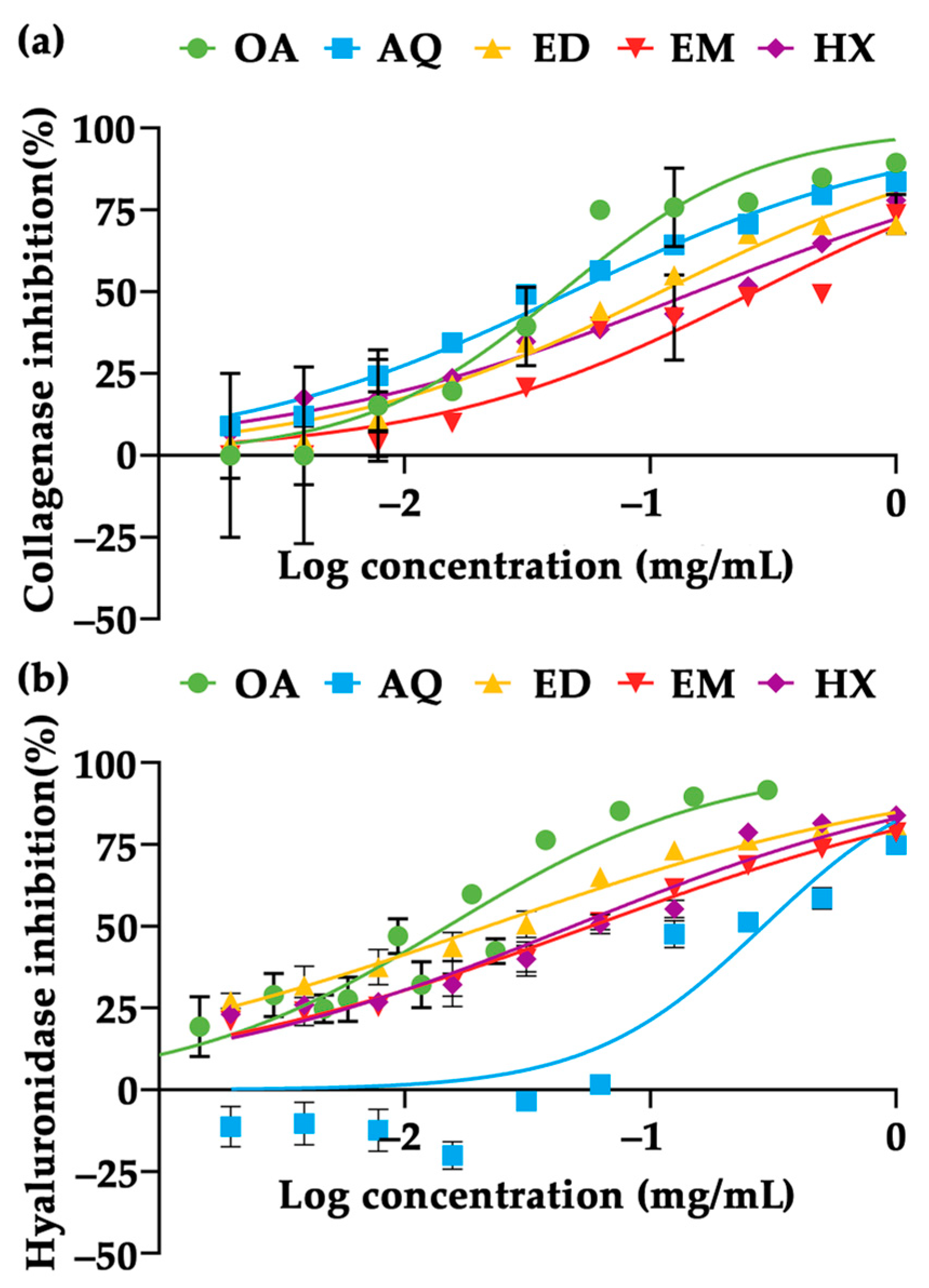 Pharmaceuticals 17 00346 g007