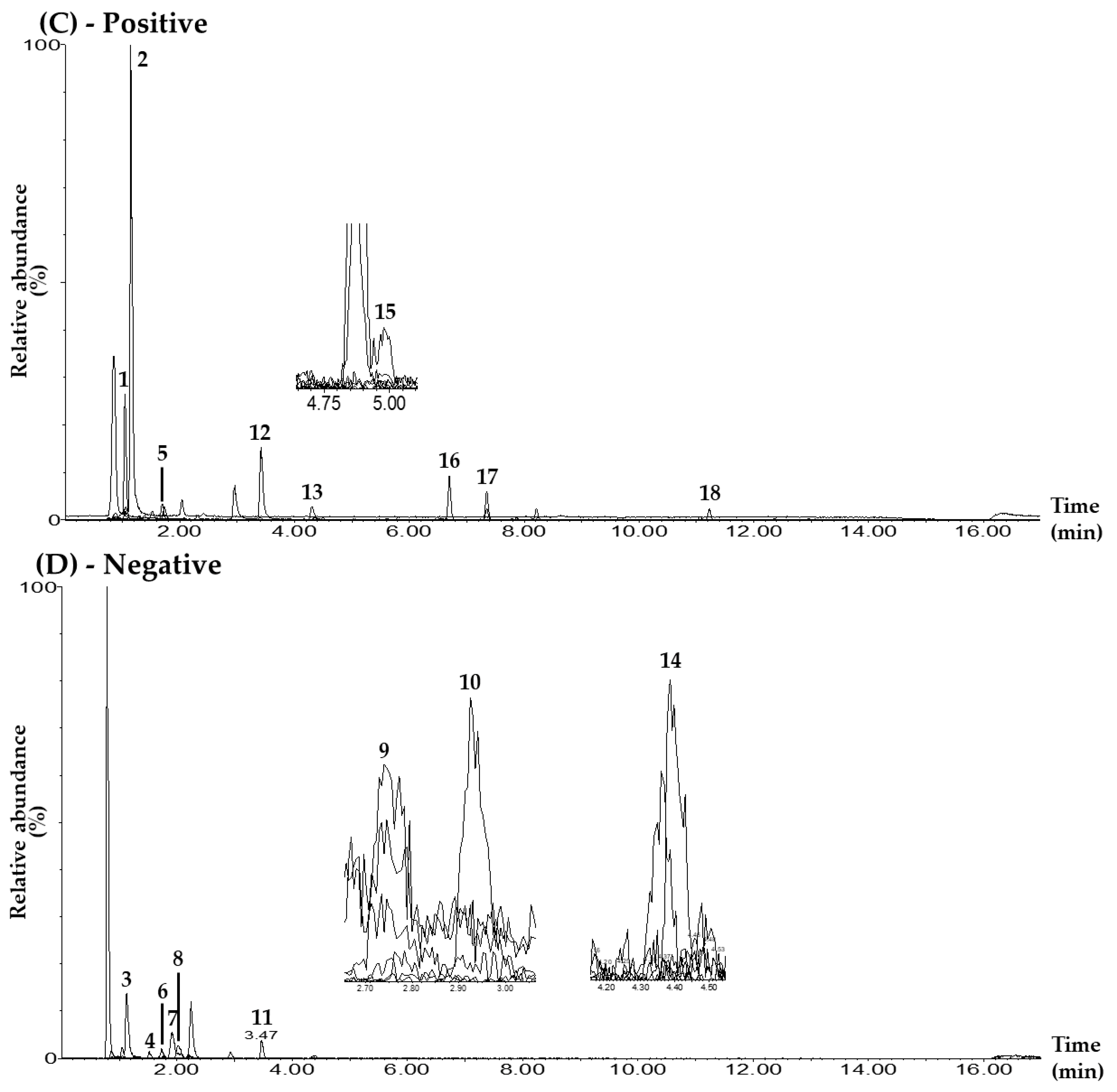 Pharmaceuticals 17 00352 g001b