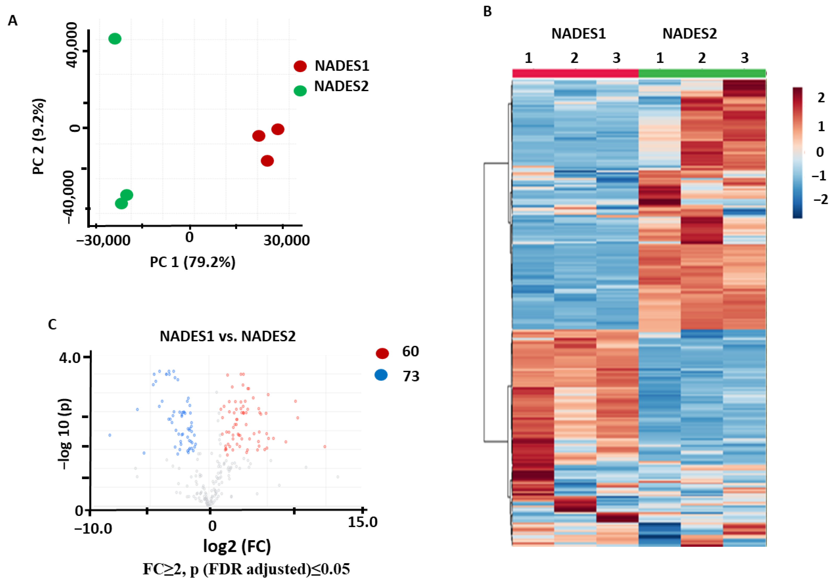Pharmaceuticals 17 00355 g003