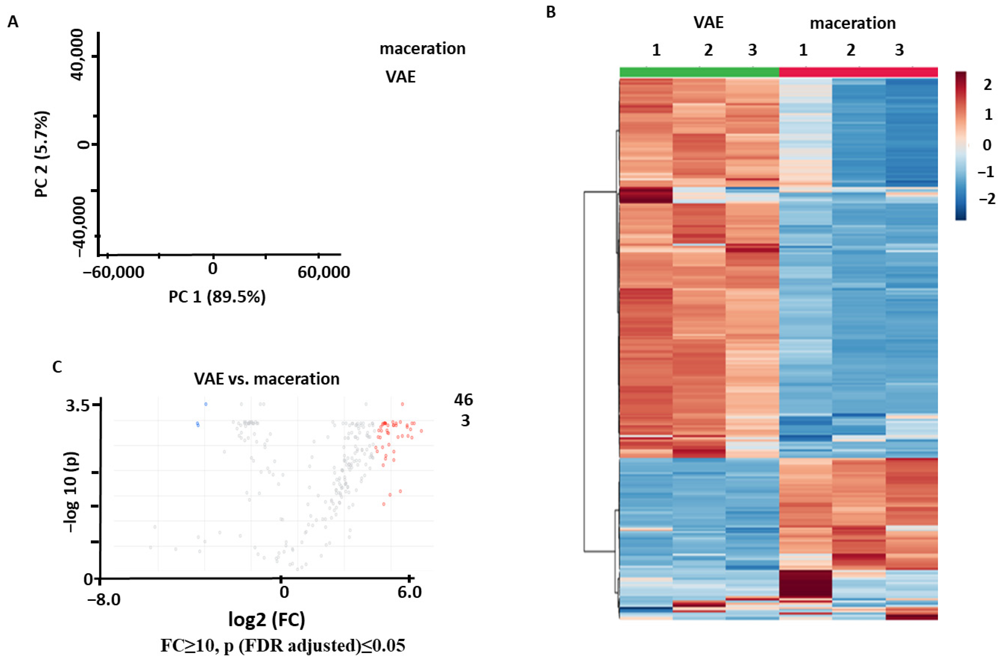 Pharmaceuticals 17 00355 g005