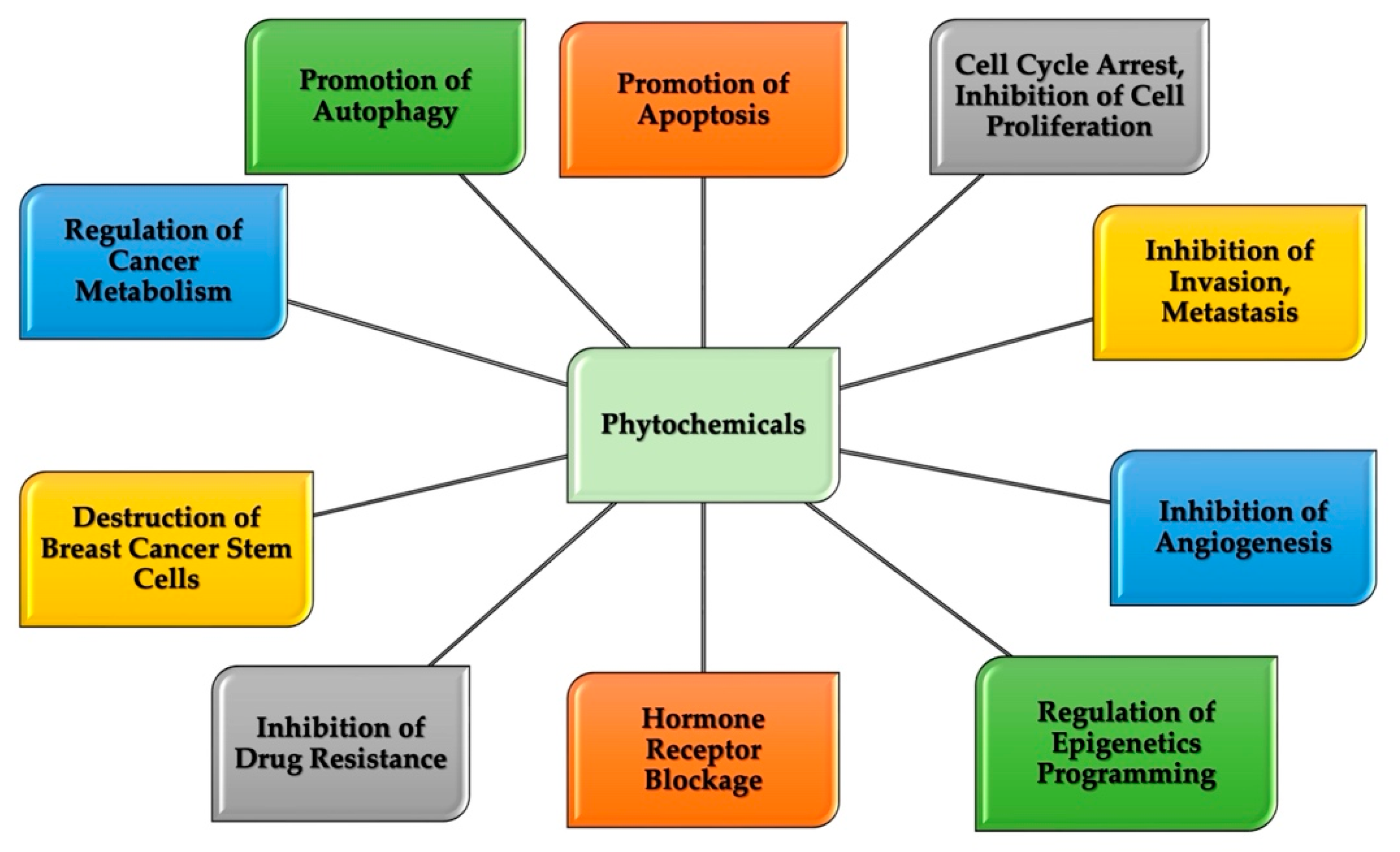 Pharmaceuticals 17 00361 g001 Pharmaceuticals 17 00361 g001