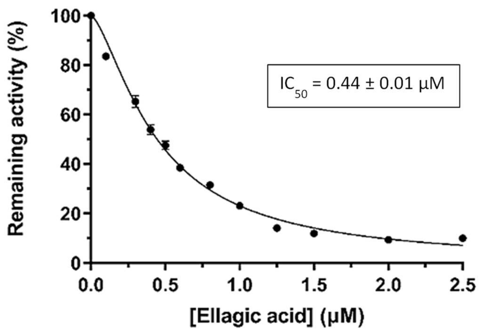 Pharmaceuticals 17 00365 g002