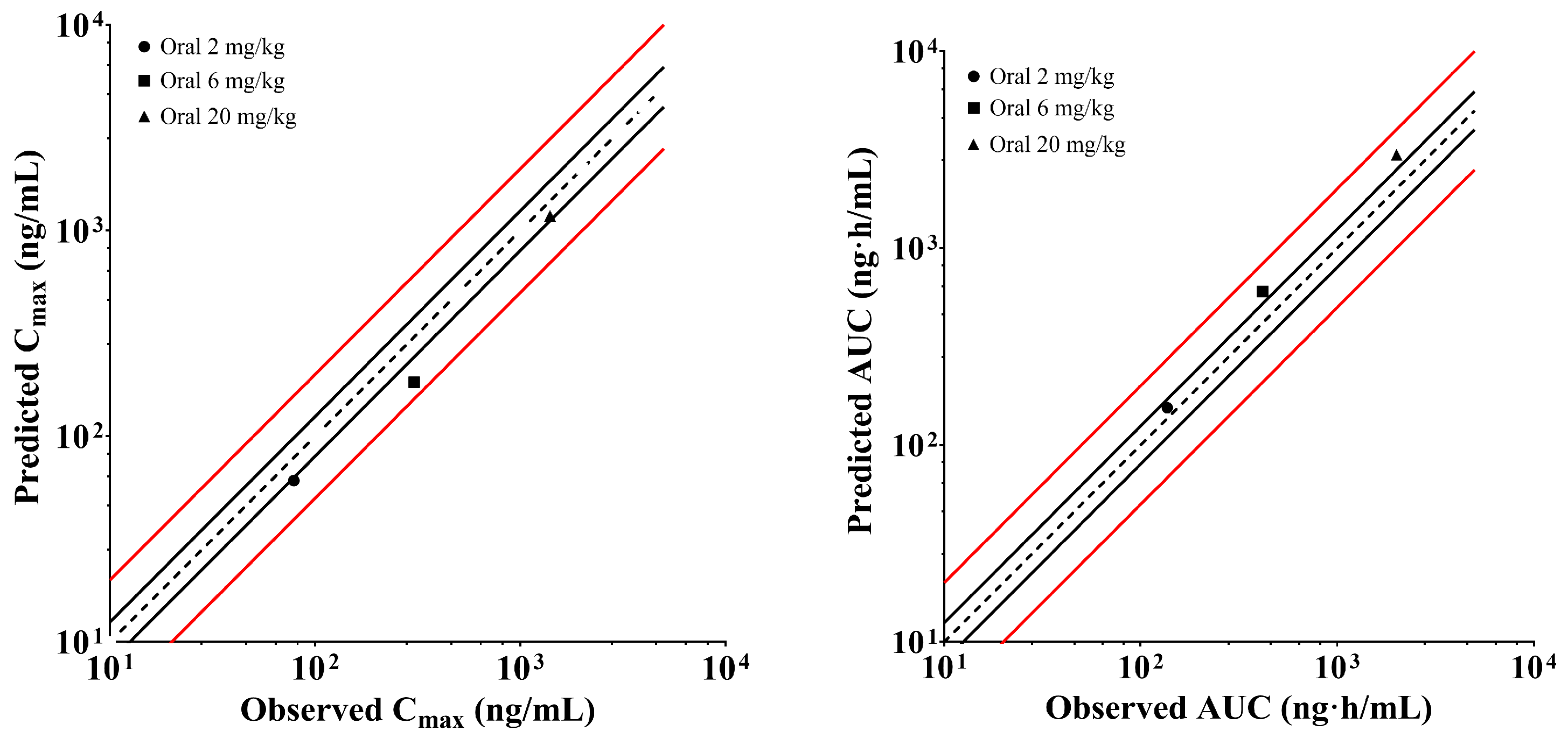 Pharmaceuticals 17 00369 g002