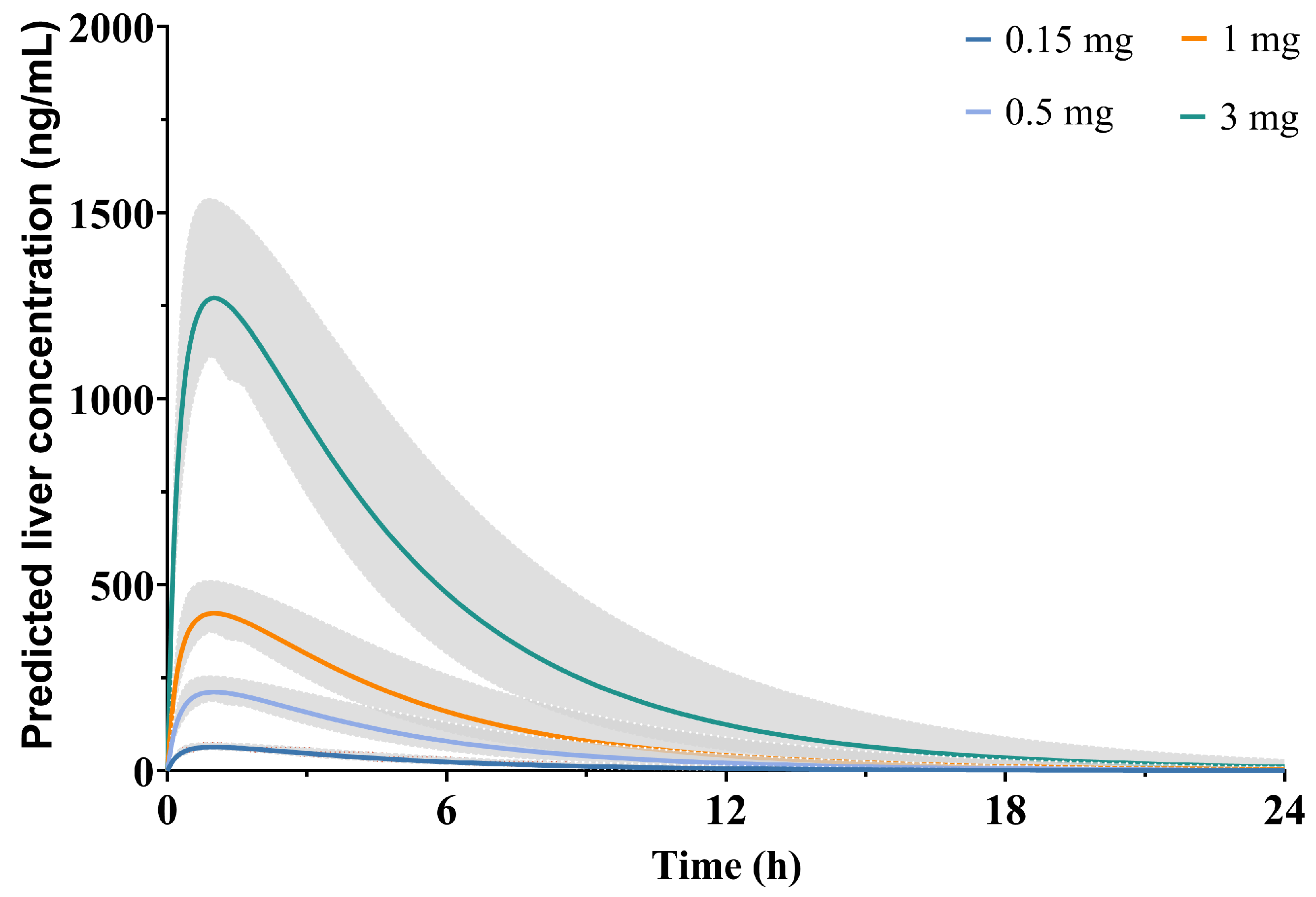 Pharmaceuticals 17 00369 g004