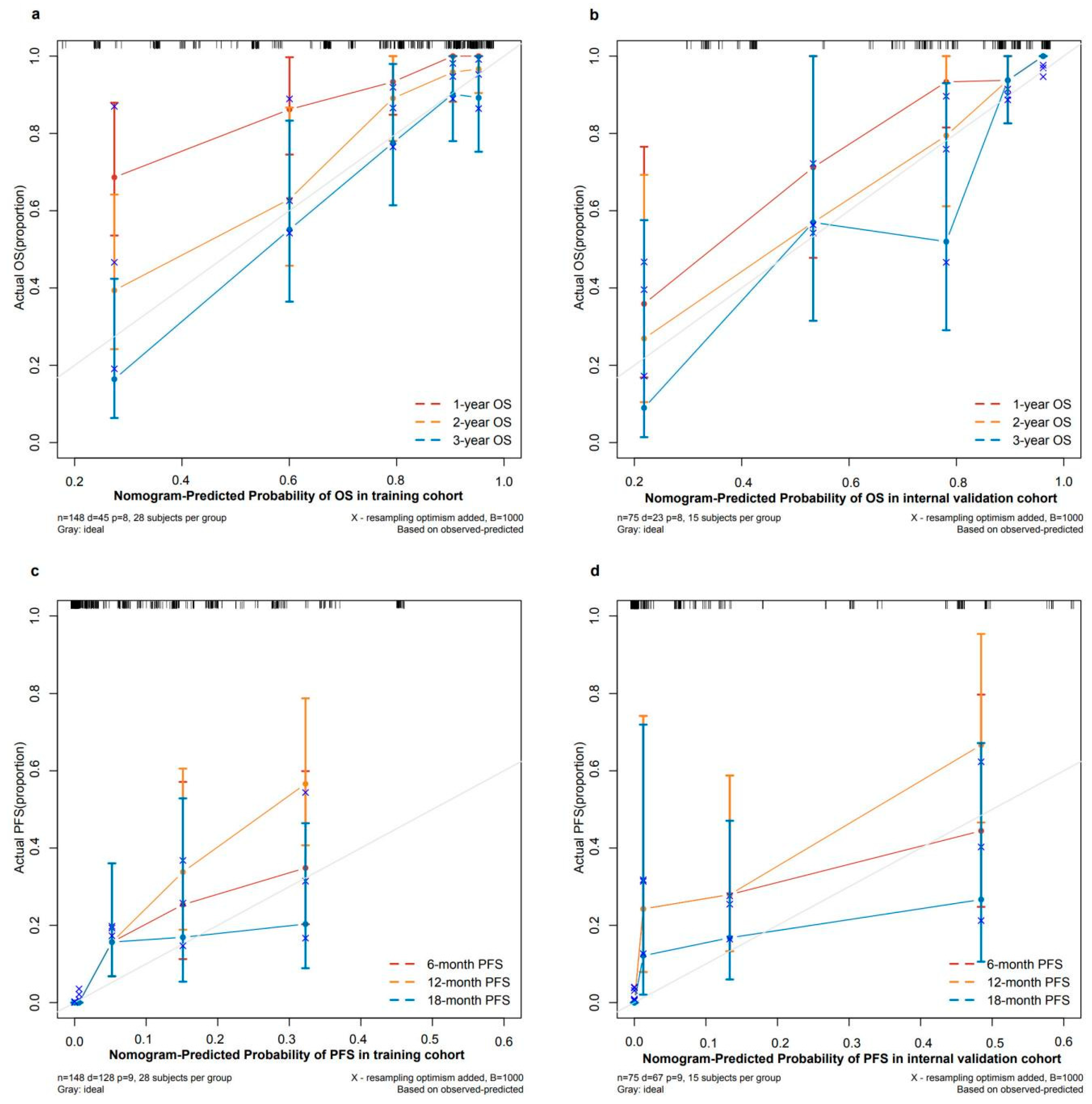 Pharmaceuticals 17 00373 g005