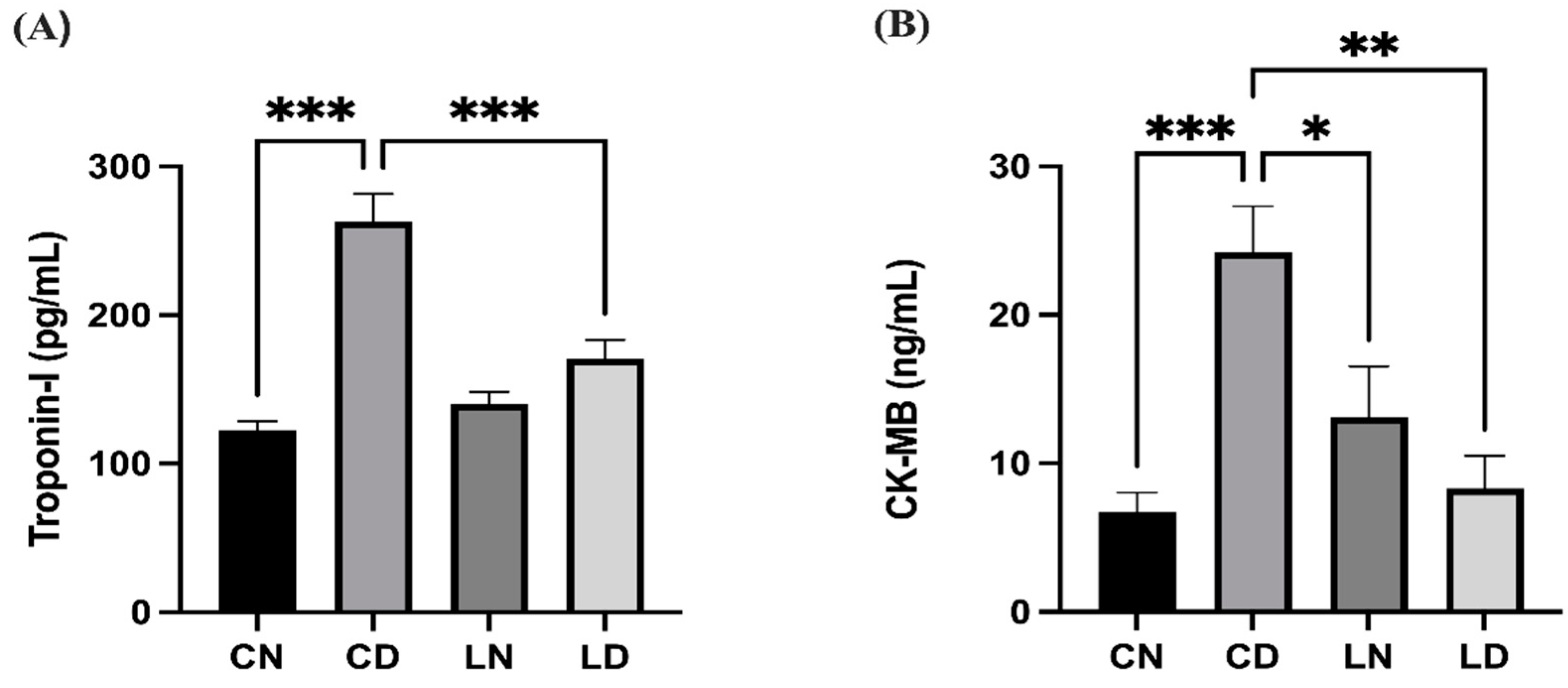 Pharmaceuticals 17 00374 g001