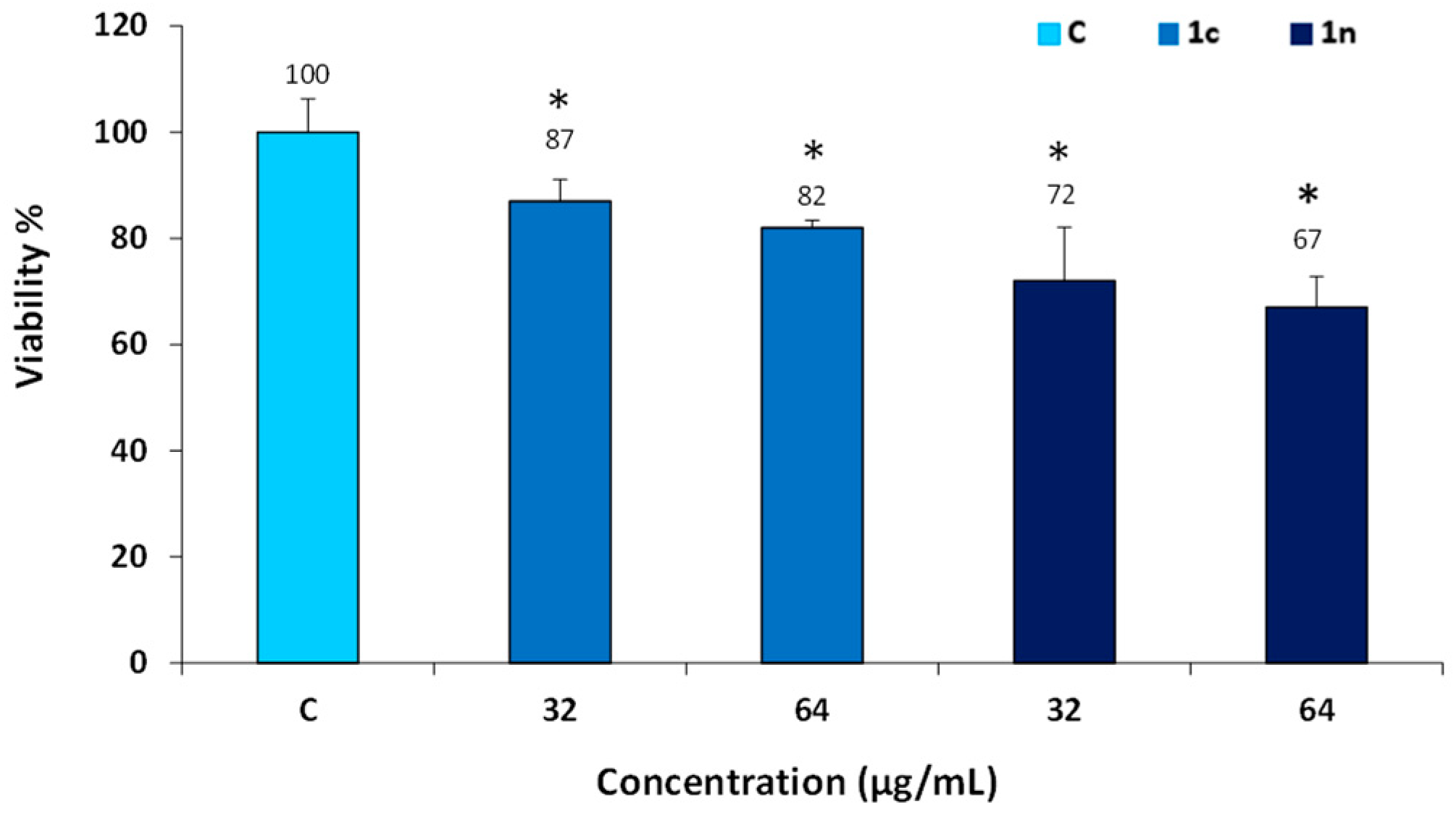 Pharmaceuticals 17 00376 g003