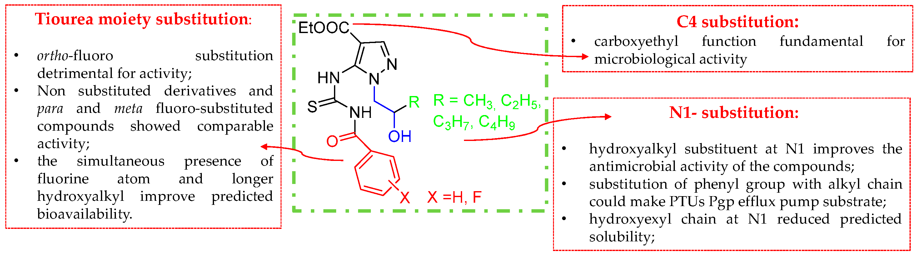 Pharmaceuticals 17 00376 g004