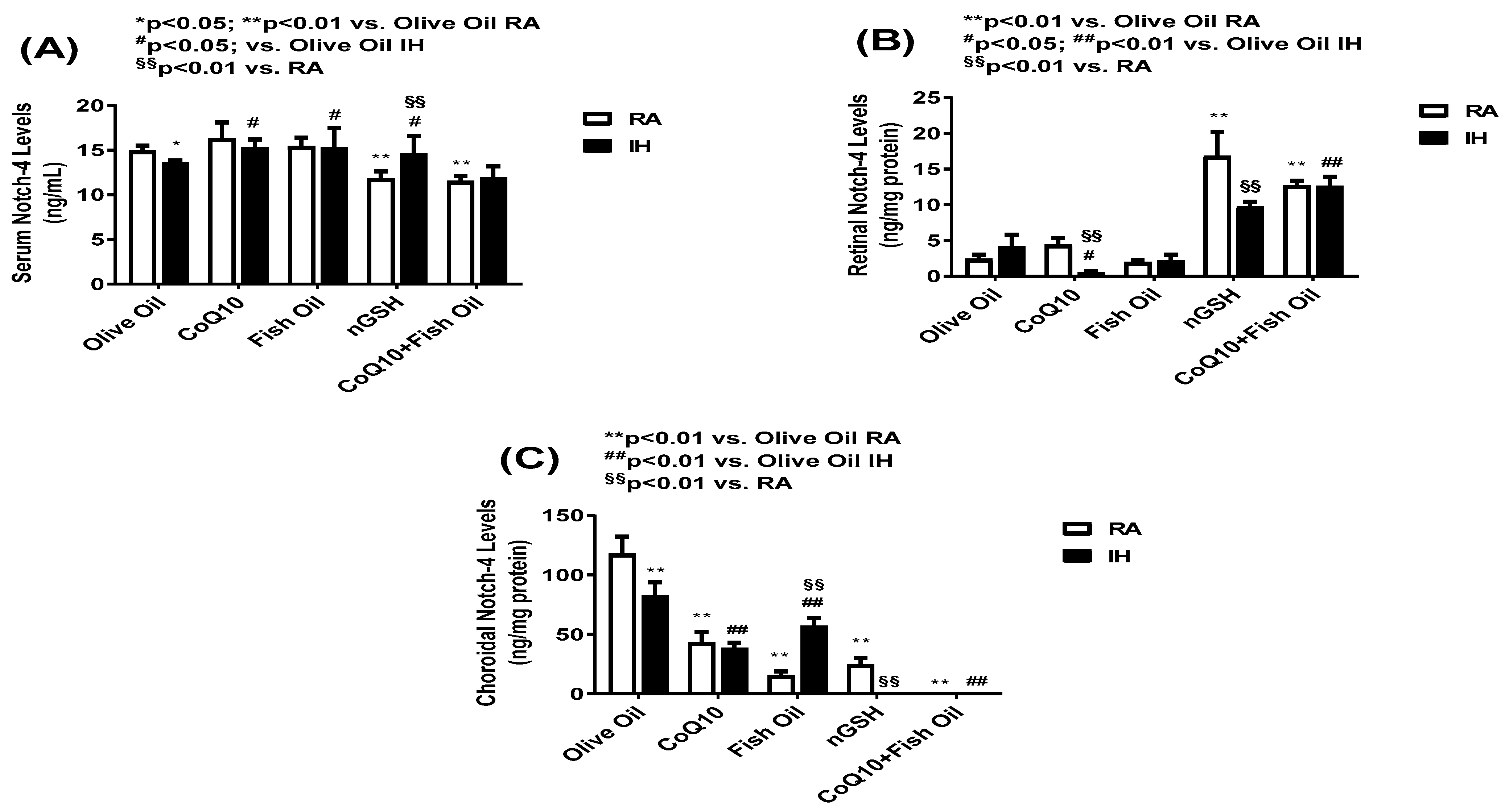 Pharmaceuticals 17 00381 g006