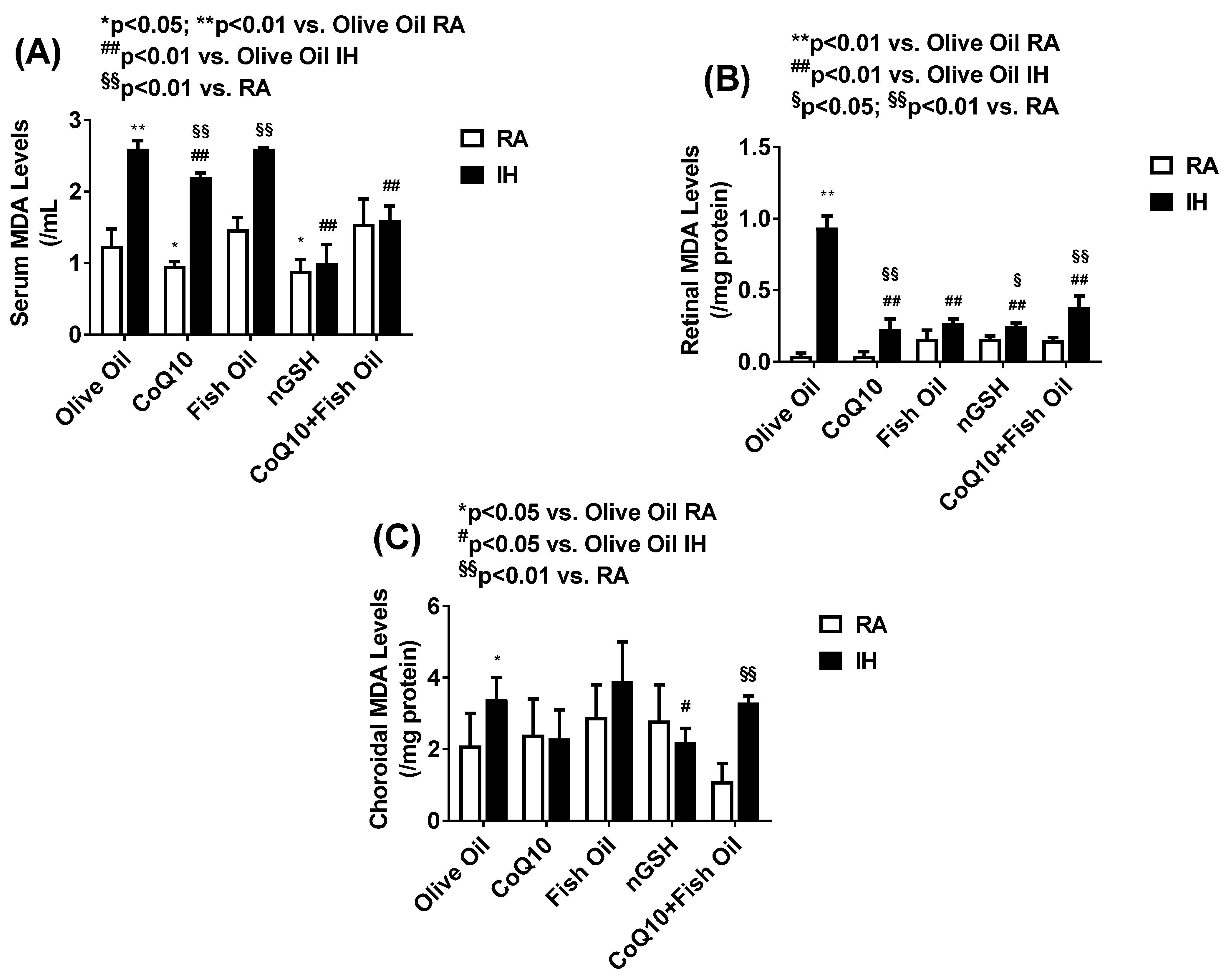 Pharmaceuticals 17 00381 g012