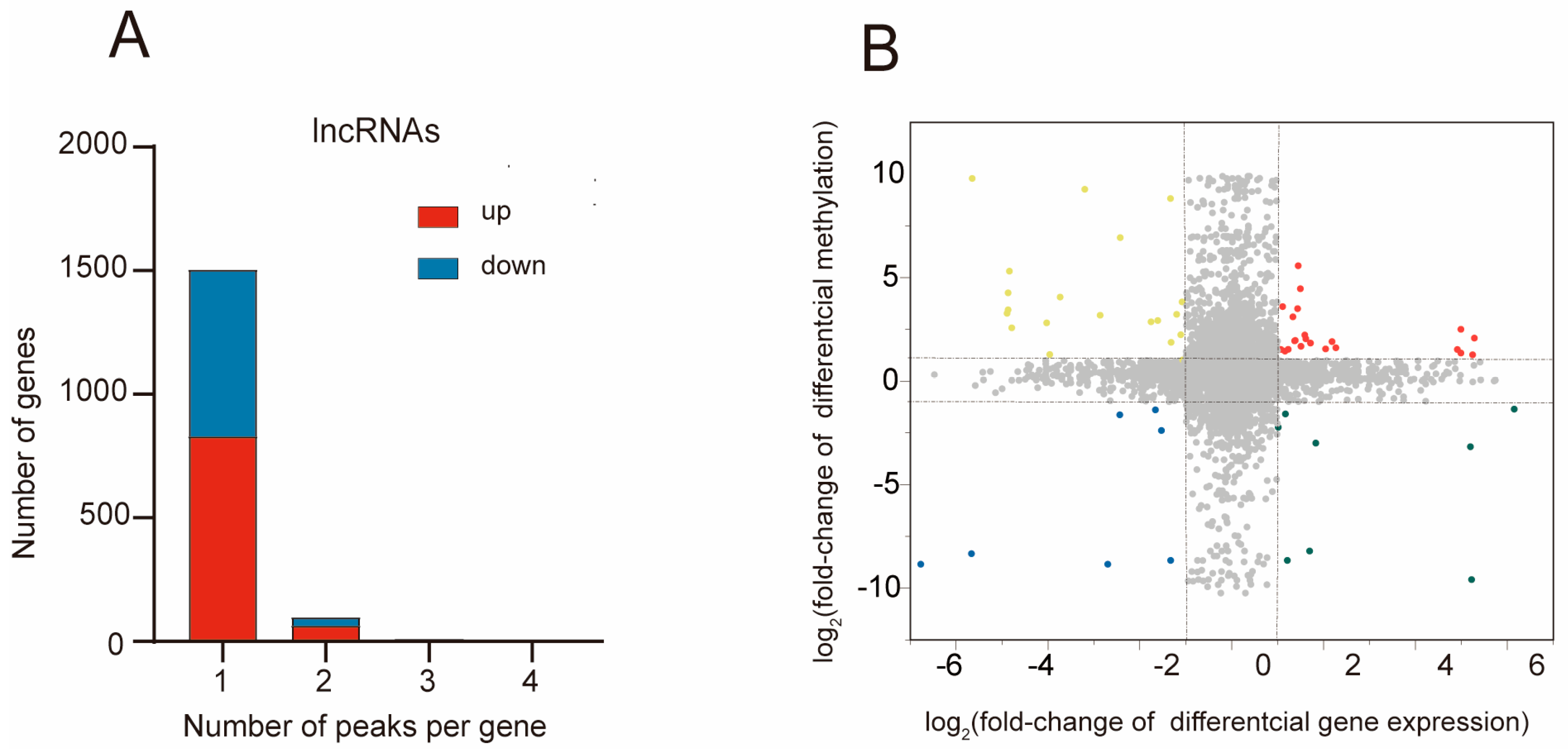 Pharmaceuticals 17 00384 g006