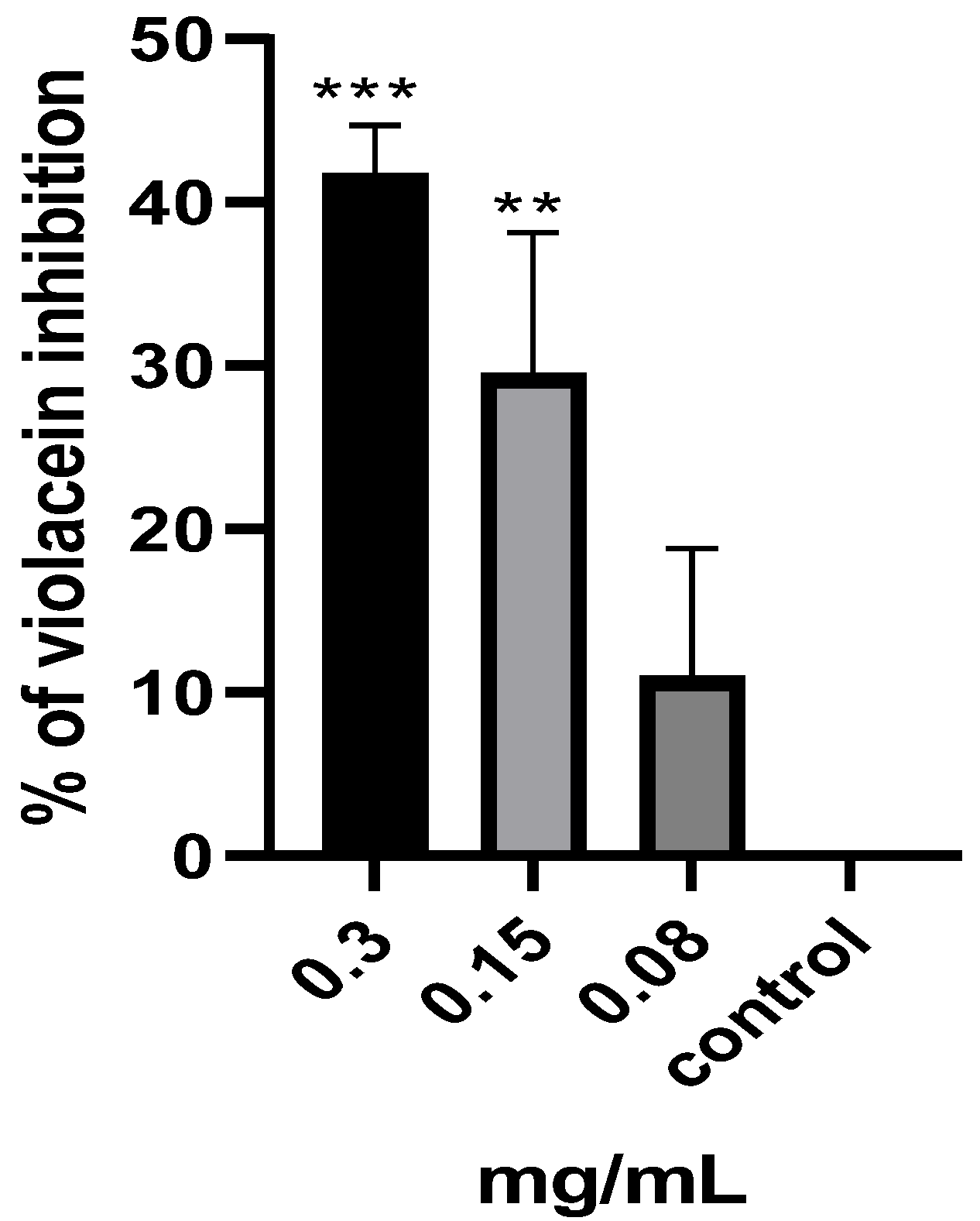 Pharmaceuticals 17 00386 g005