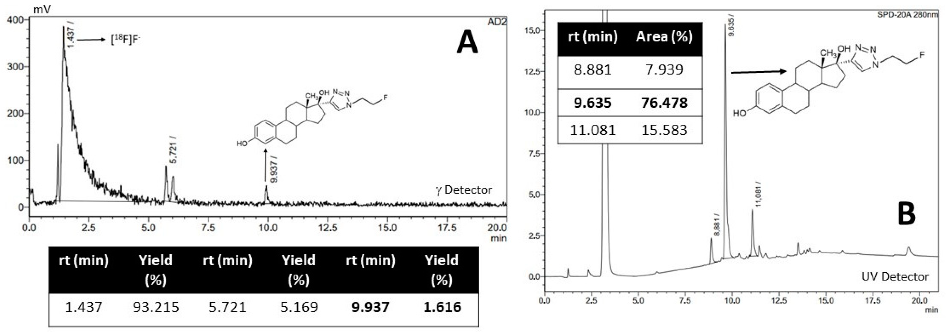 Pharmaceuticals 17 00388 g005