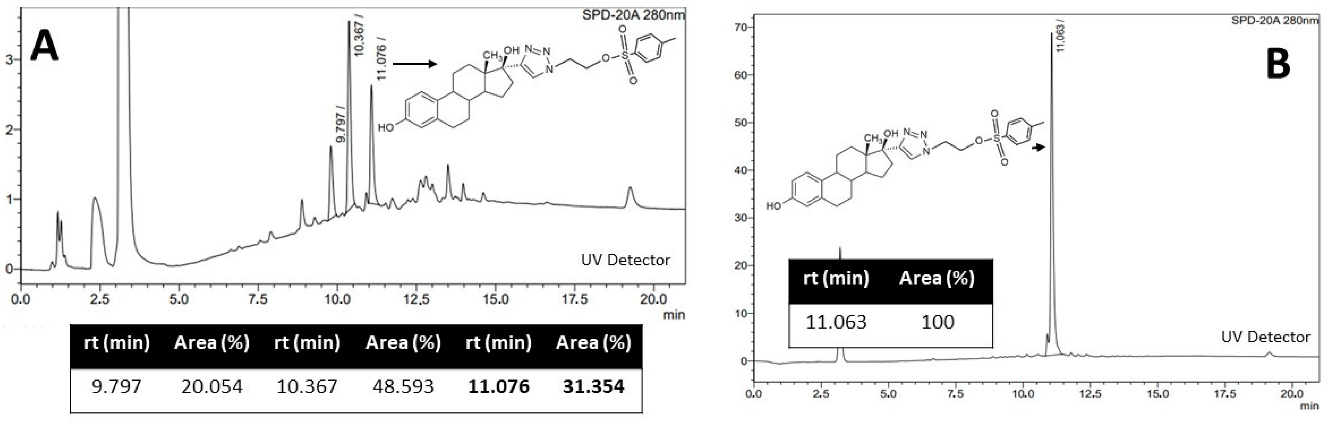 Pharmaceuticals 17 00388 g006
