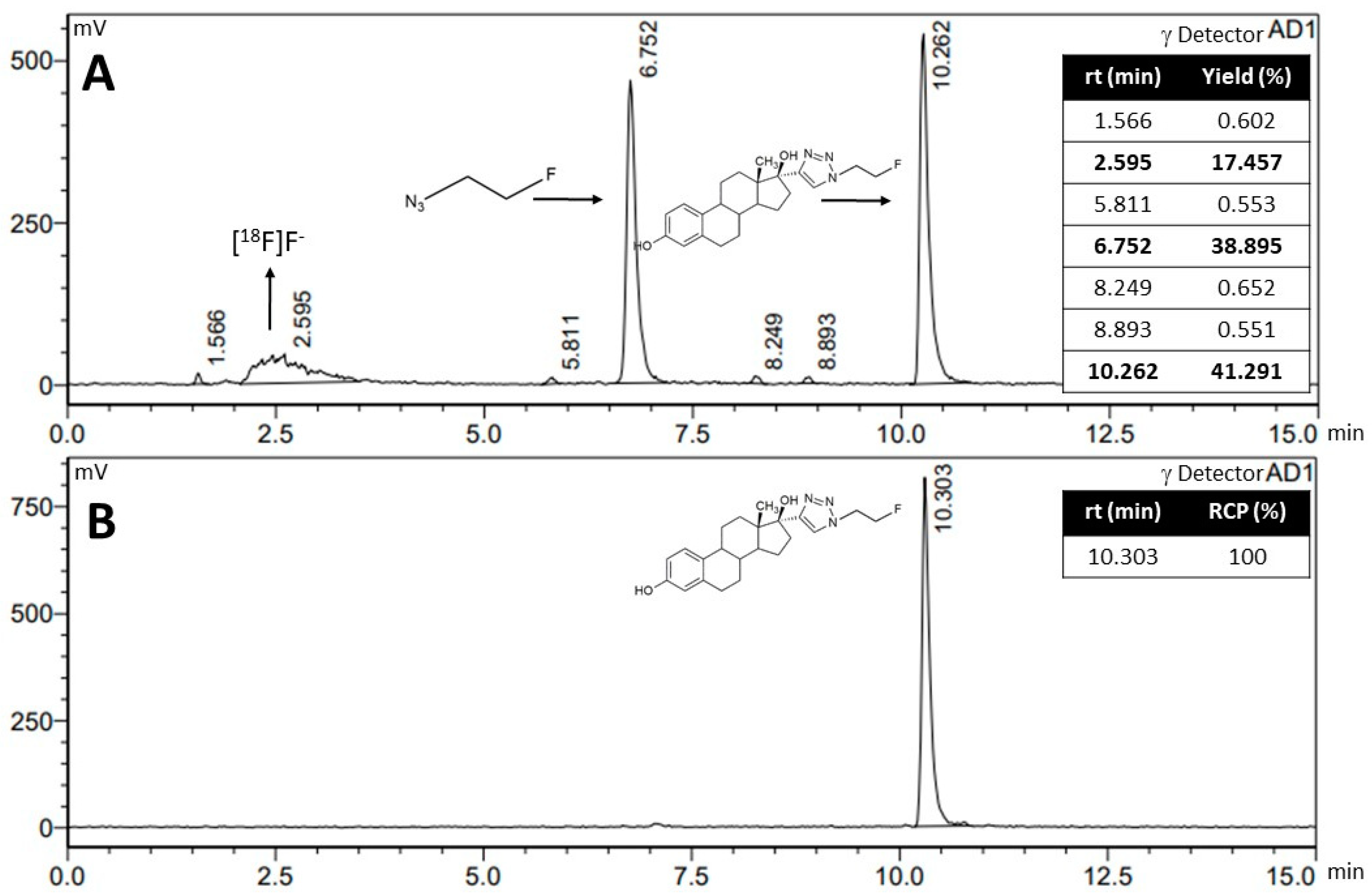 Pharmaceuticals 17 00388 g007