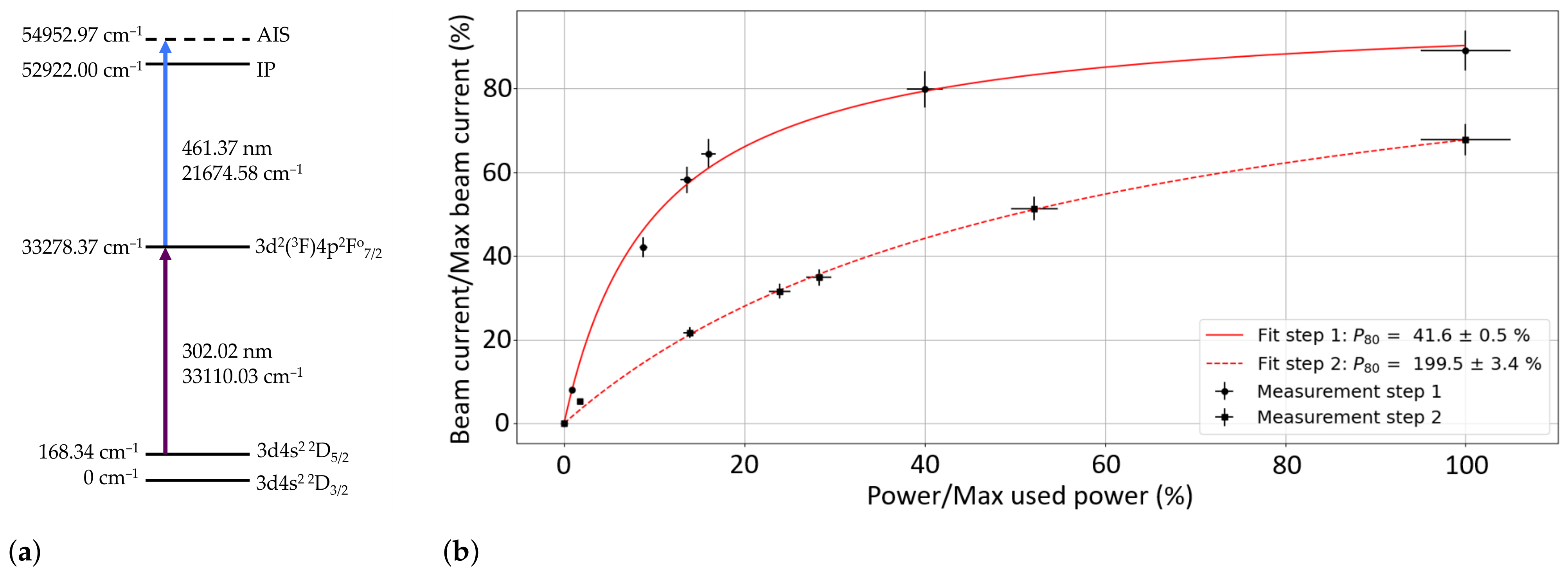 Pharmaceuticals 17 00390 g005