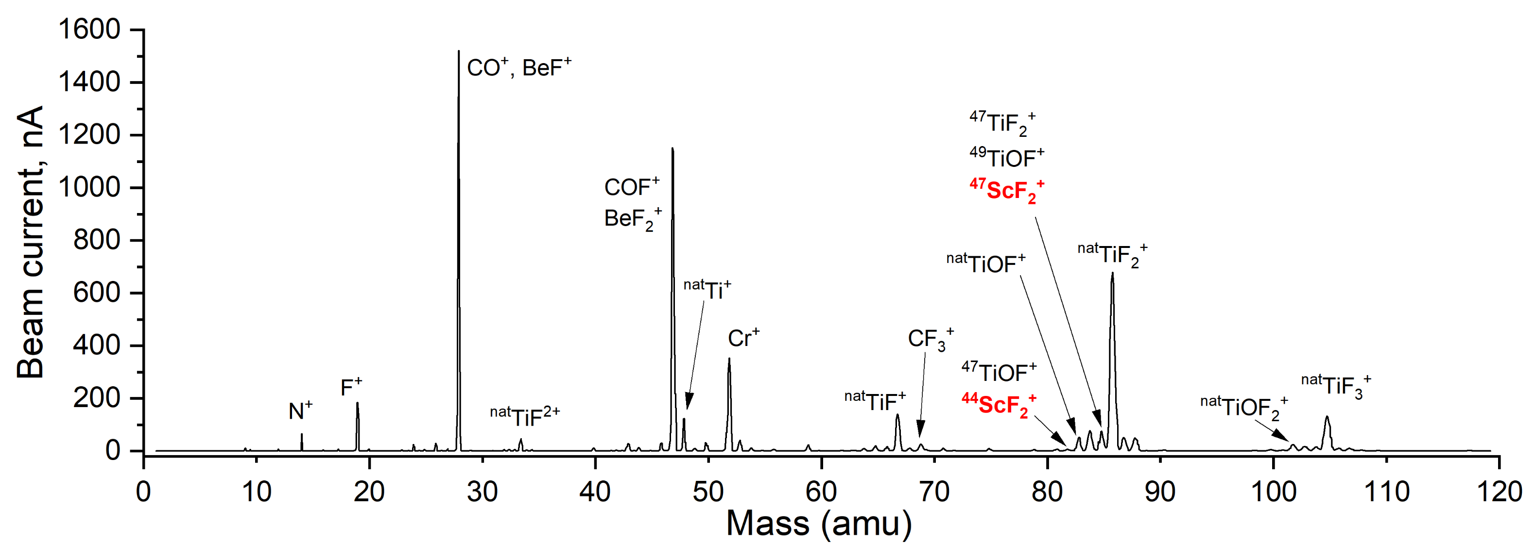 Pharmaceuticals 17 00390 g011