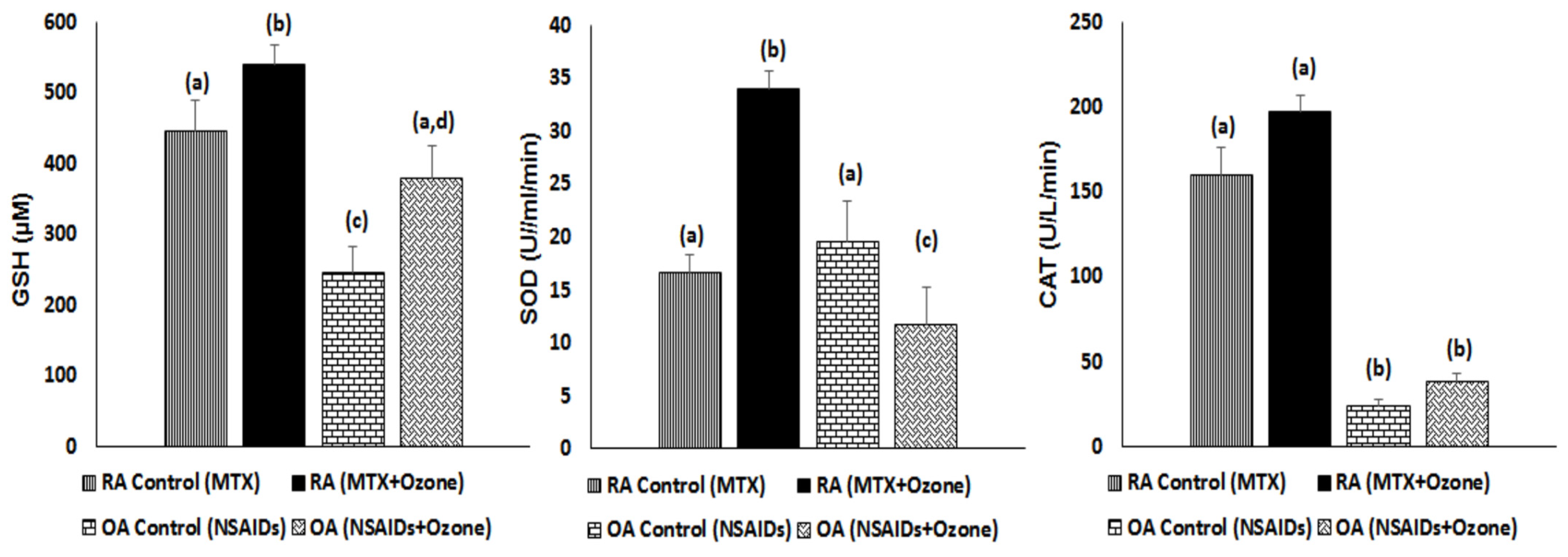 Pharmaceuticals 17 00391 g001