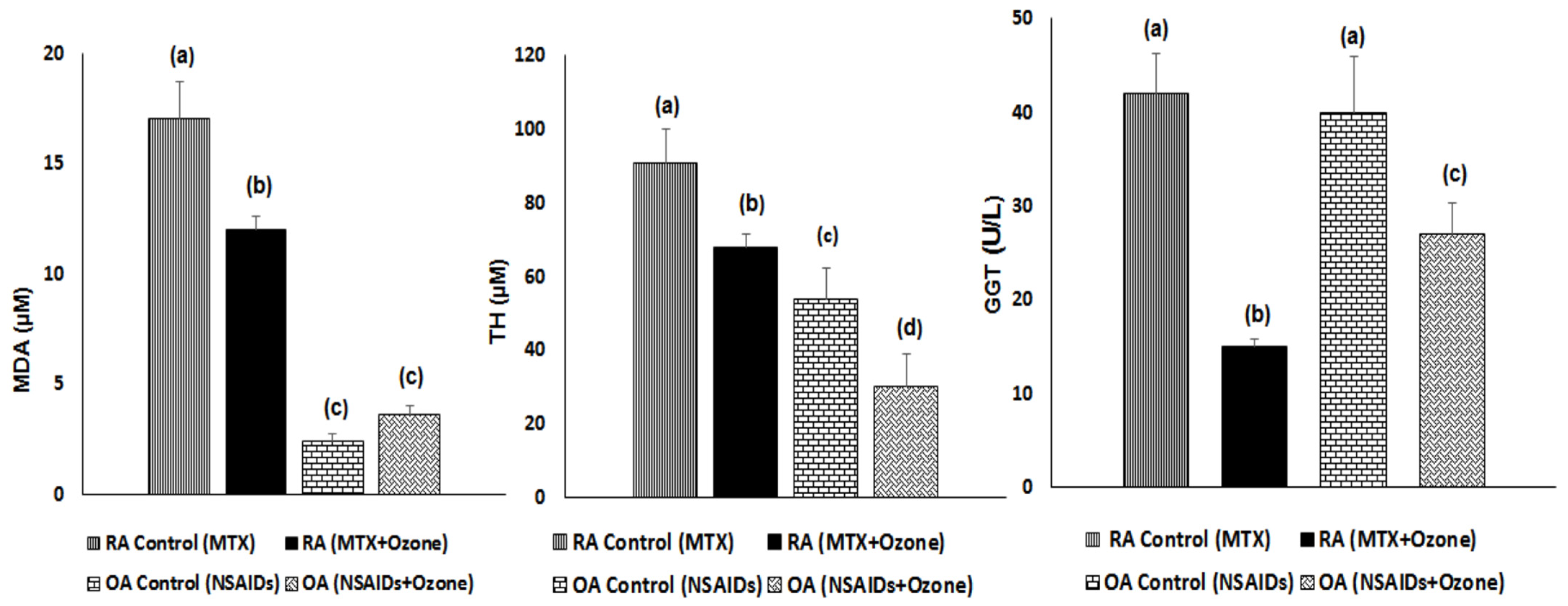 Pharmaceuticals 17 00391 g002