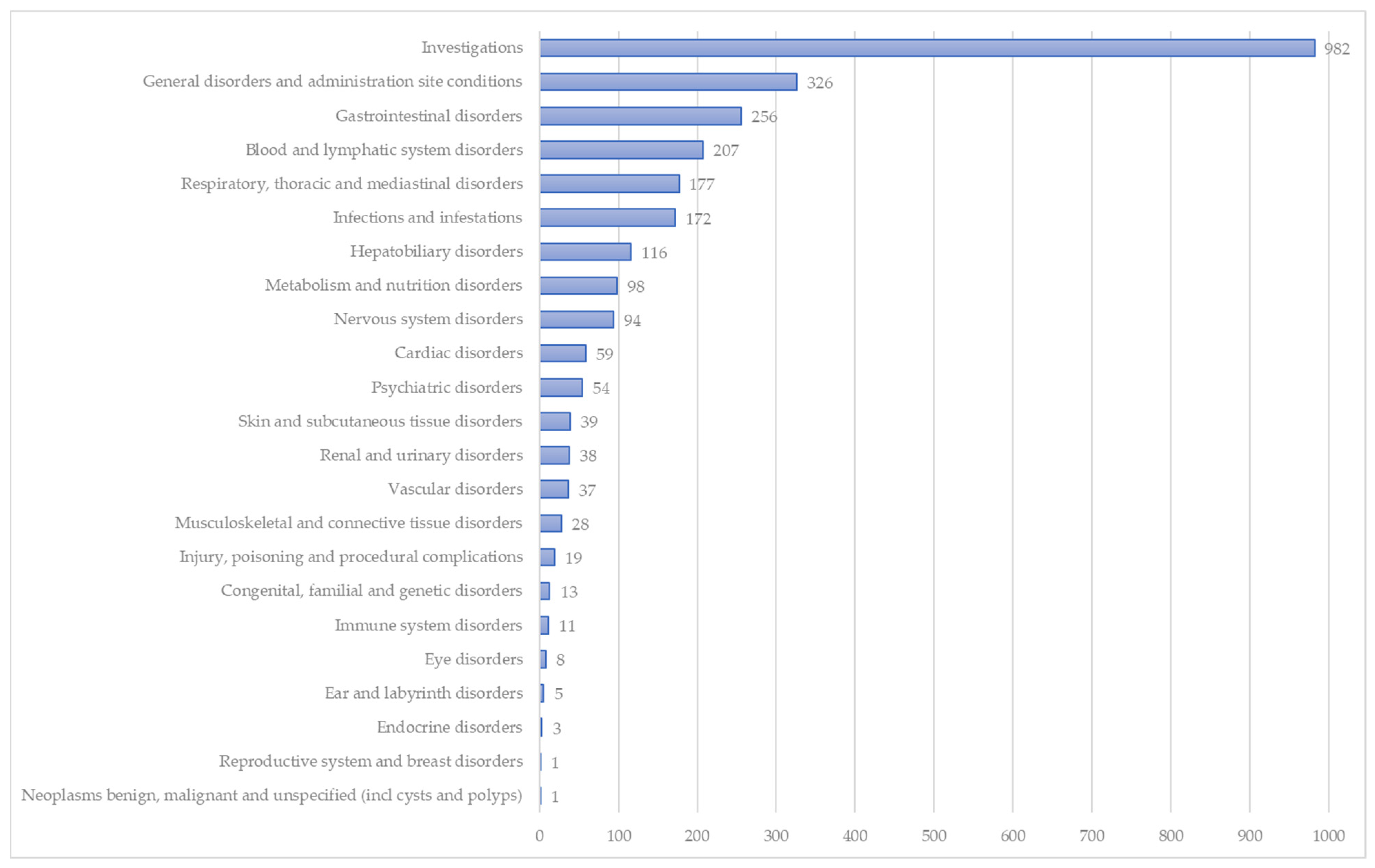 Pharmaceuticals 17 00394 g002