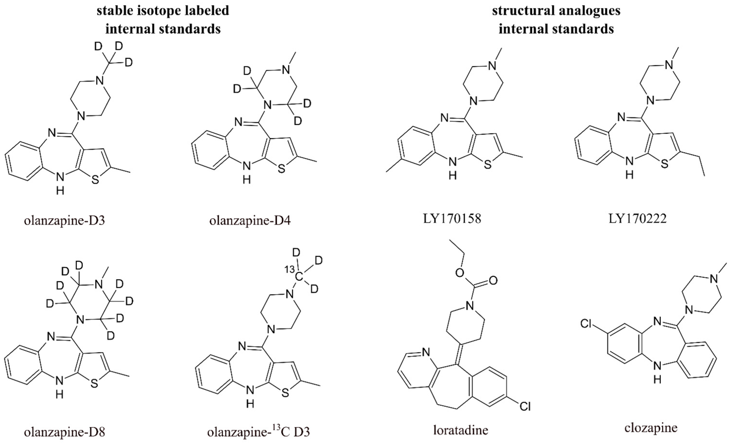Pharmaceuticals 17 00403 g003