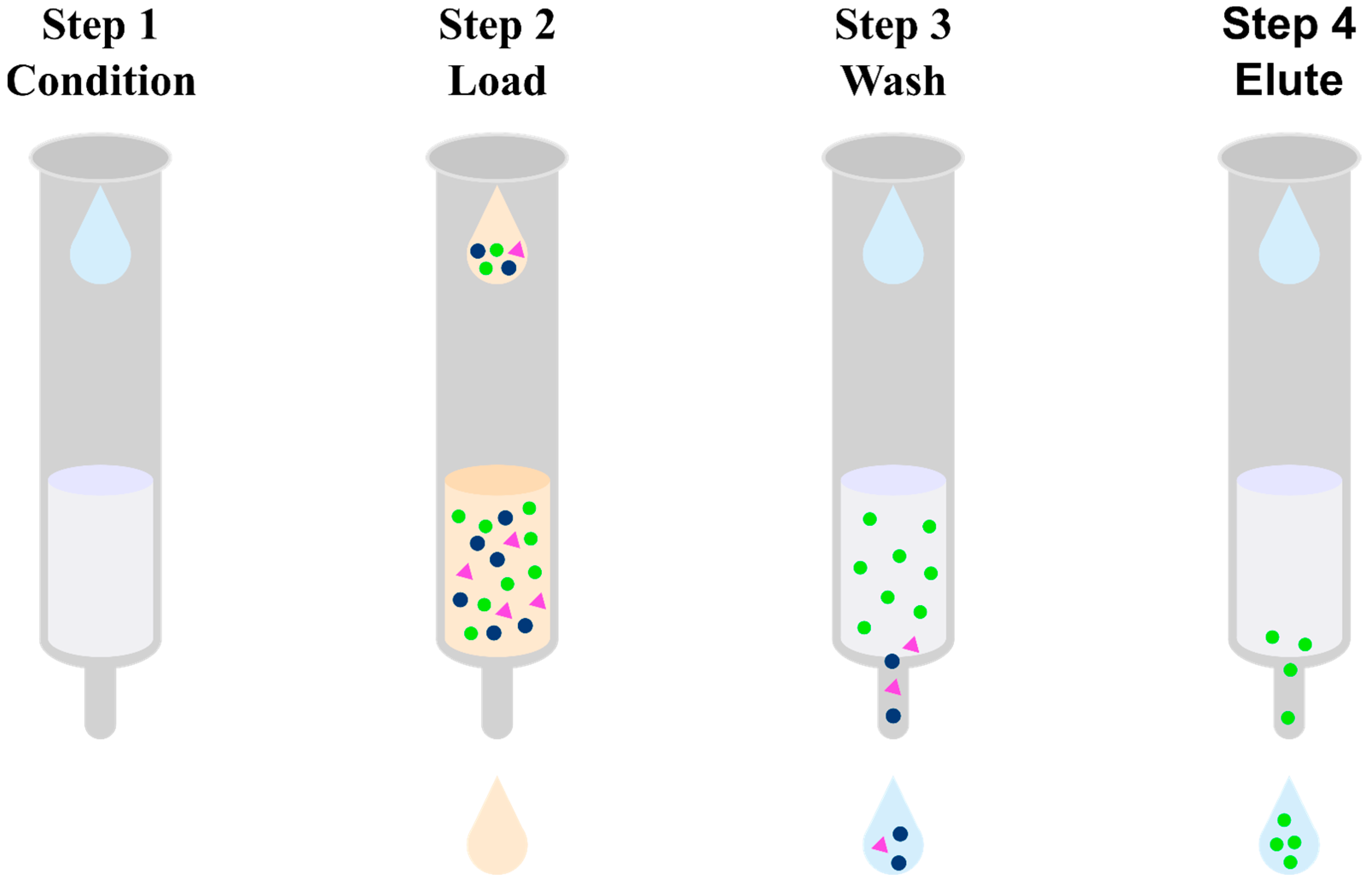 Pharmaceuticals 17 00403 g007