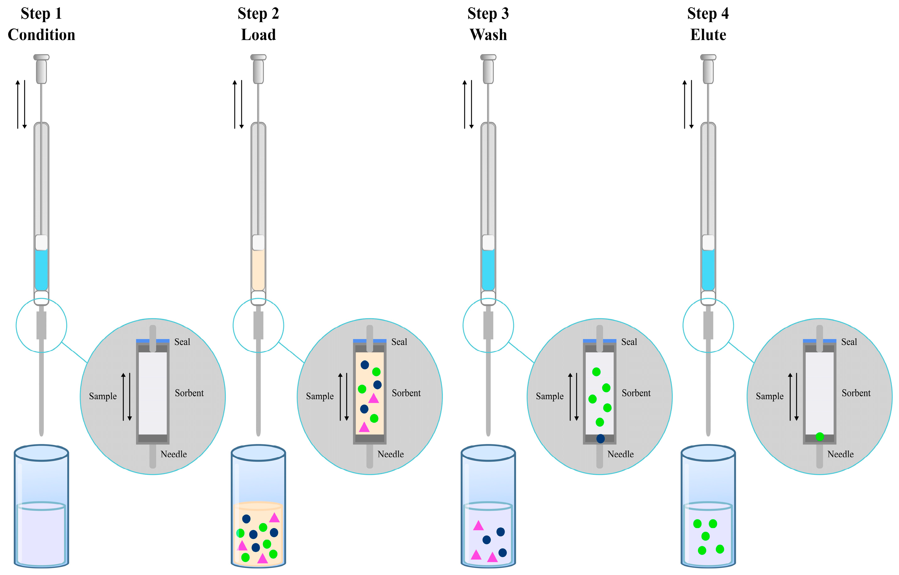 Pharmaceuticals 17 00403 g008