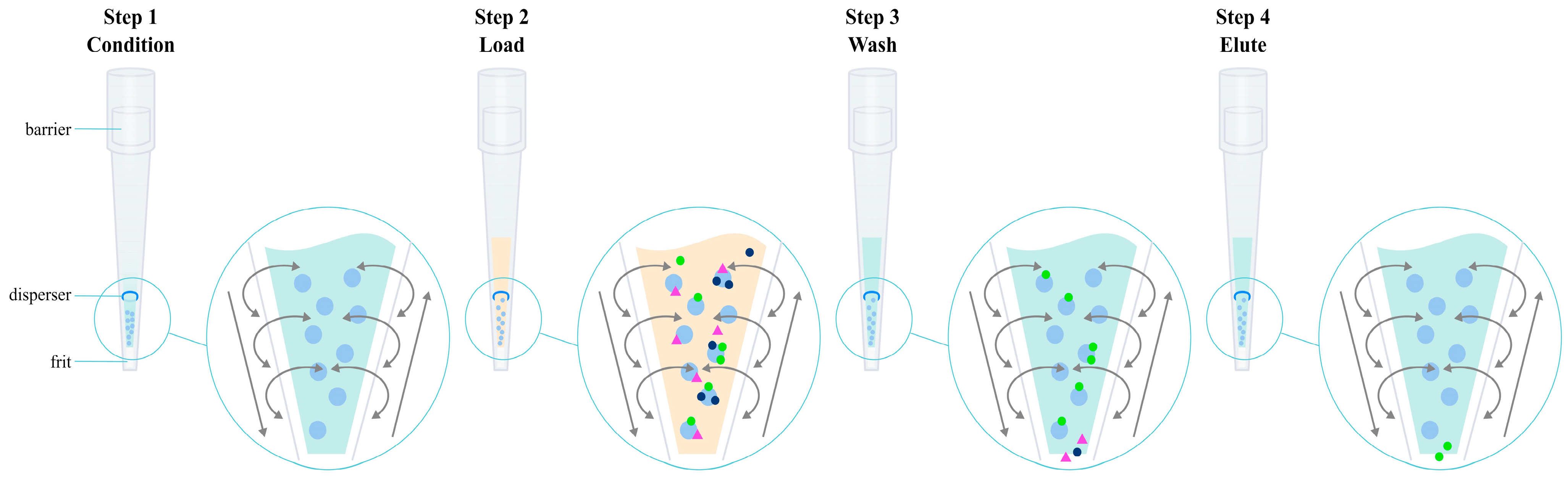 Pharmaceuticals 17 00403 g009
