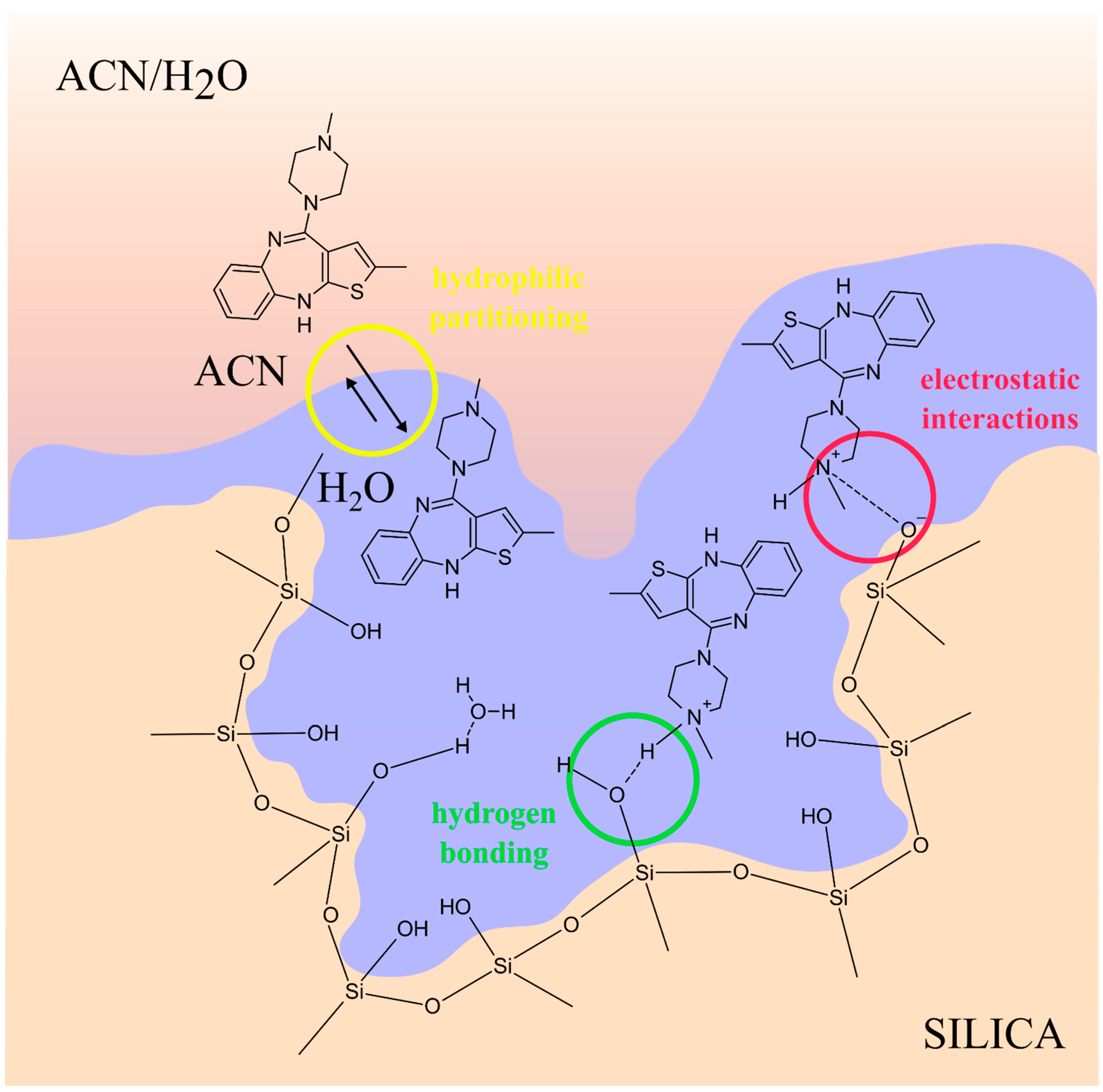 Pharmaceuticals 17 00403 g012