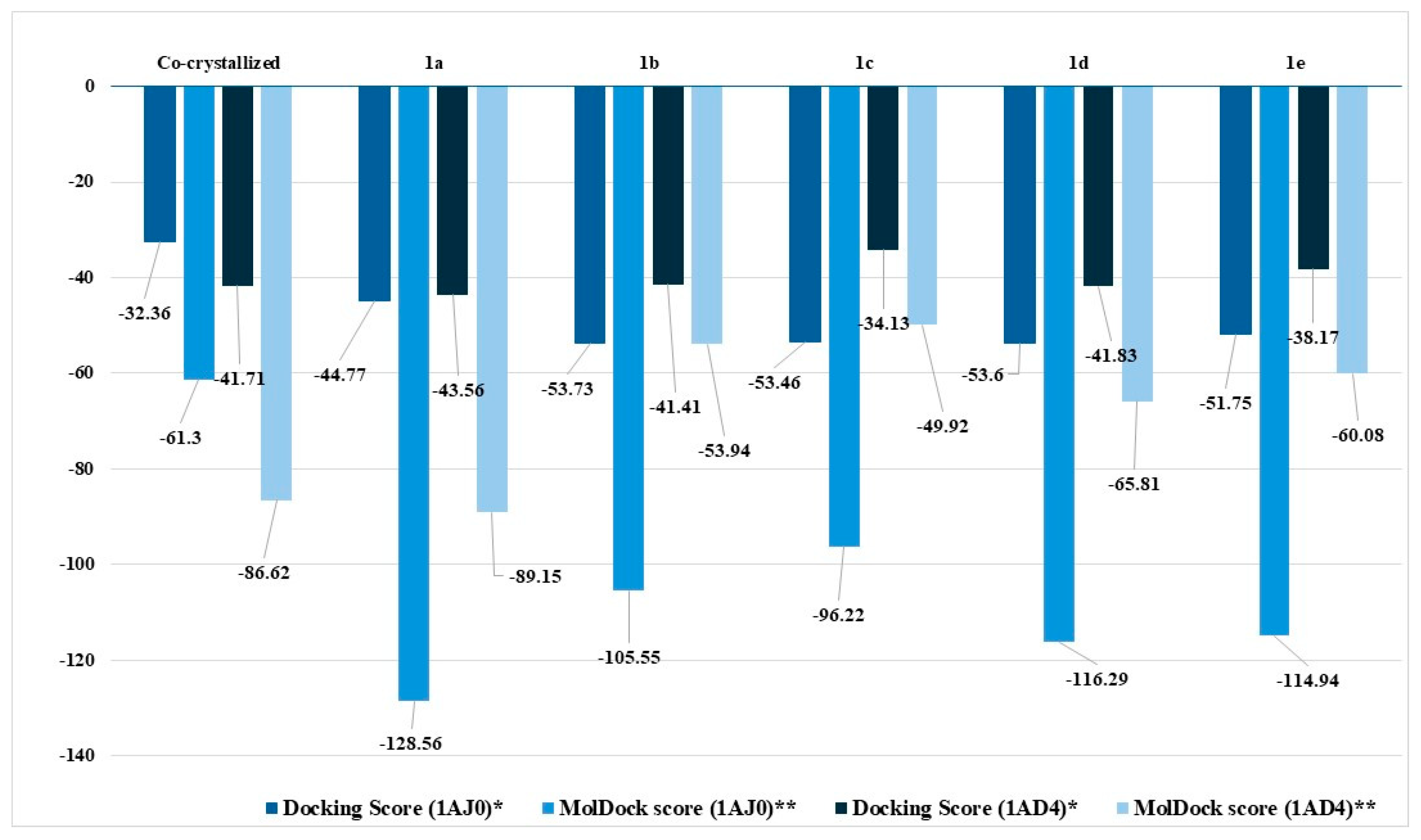 Pharmaceuticals 17 00405 g003