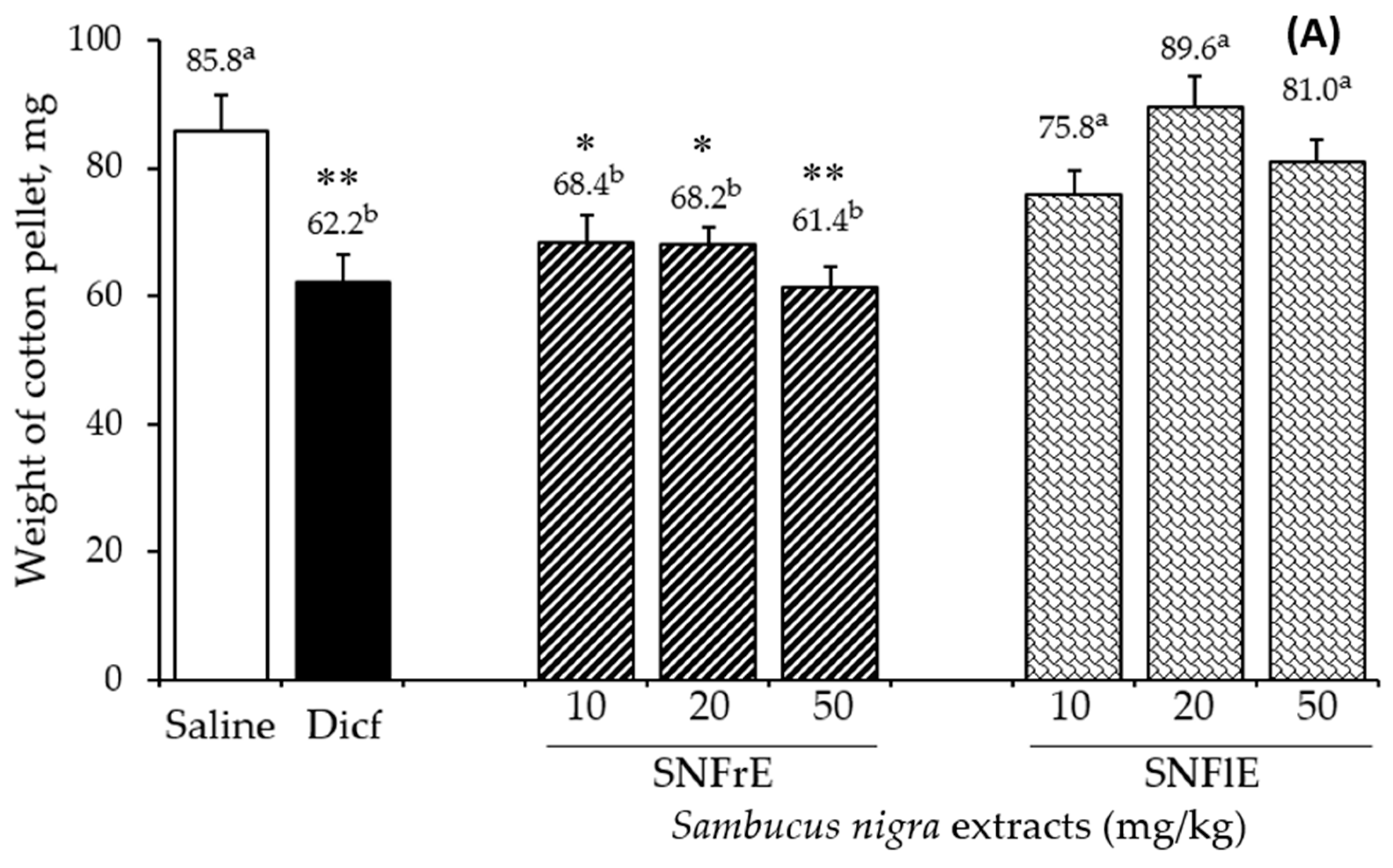 Pharmaceuticals 17 00409 g001a