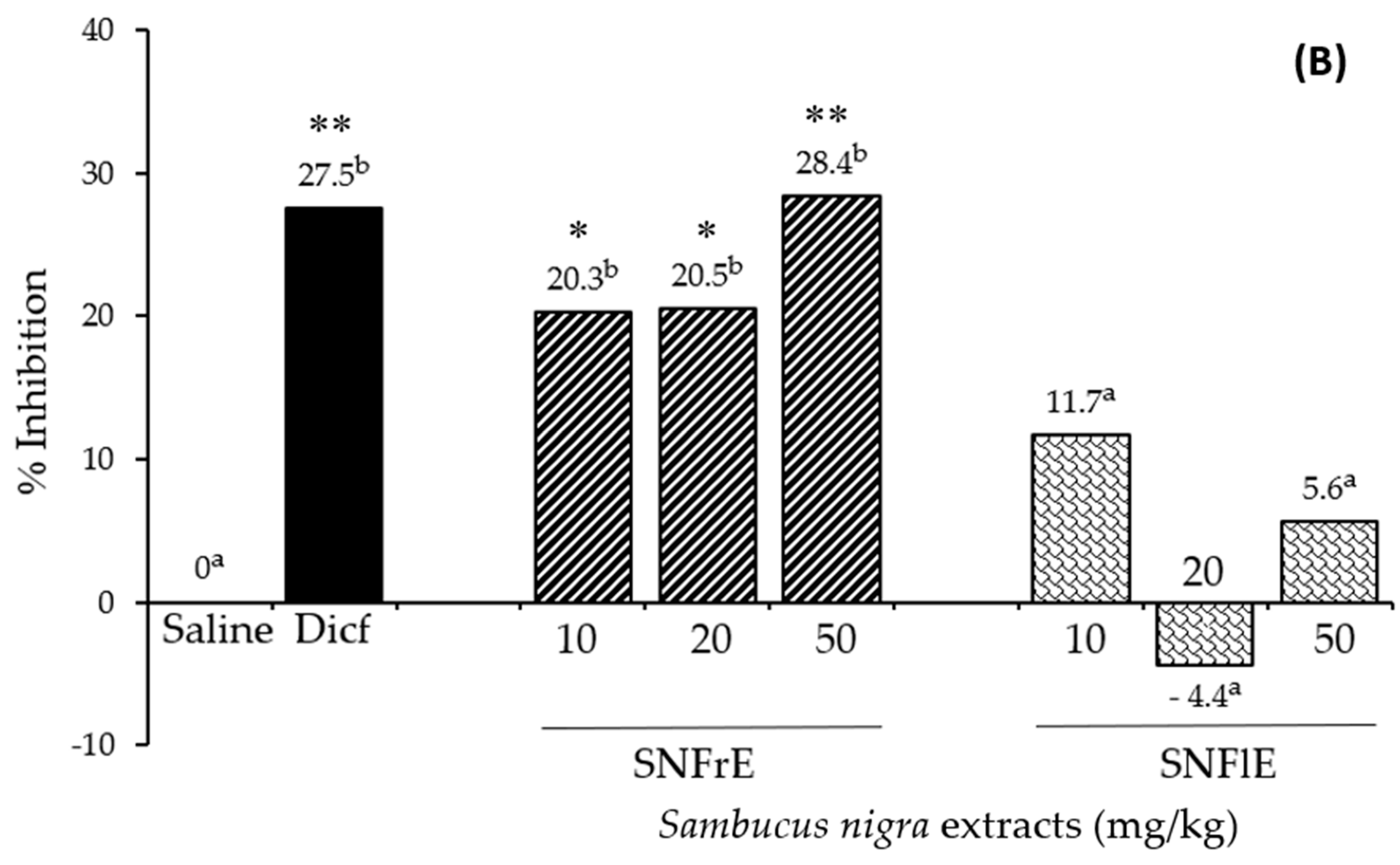 Pharmaceuticals 17 00409 g001b