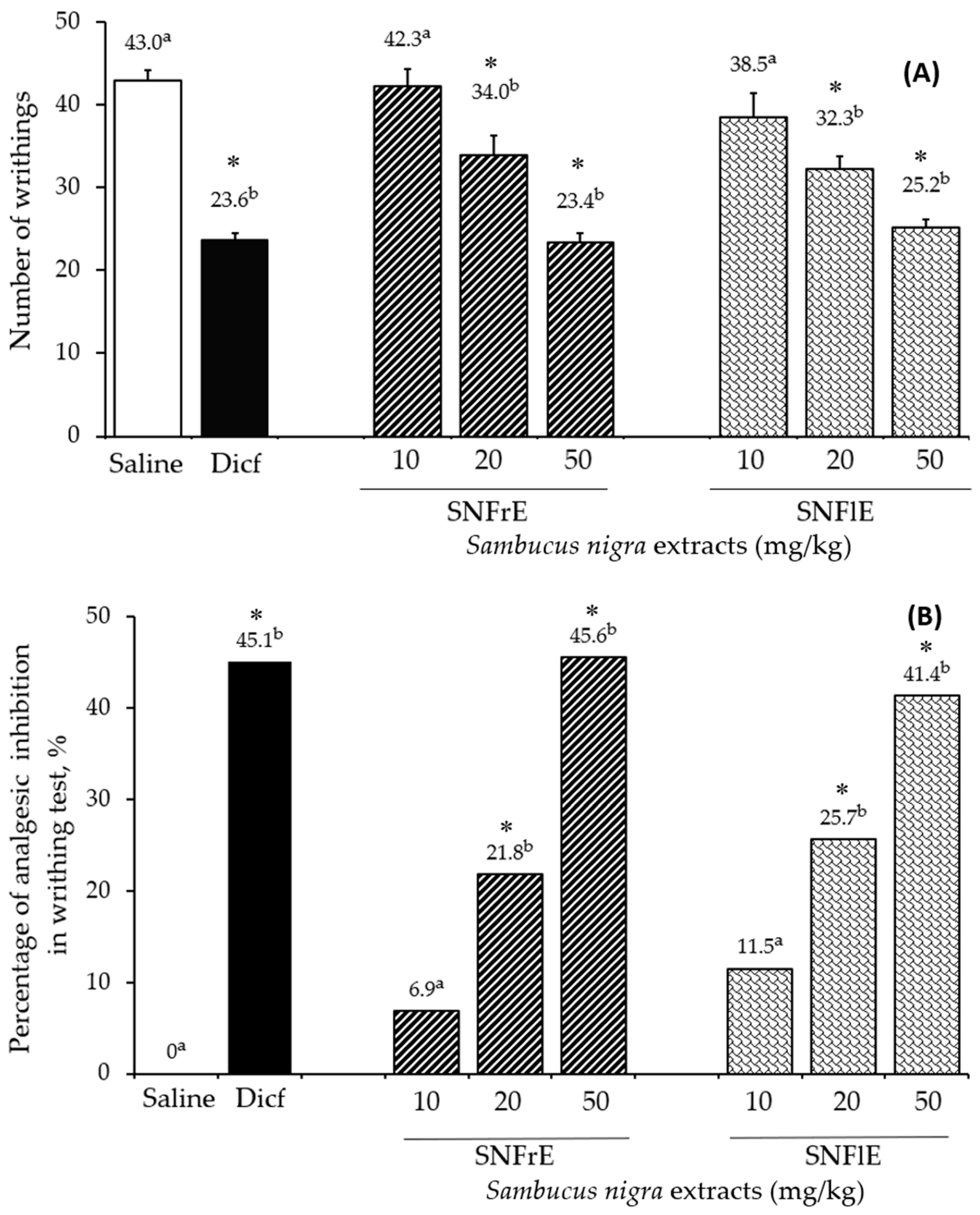 Pharmaceuticals 17 00409 g002